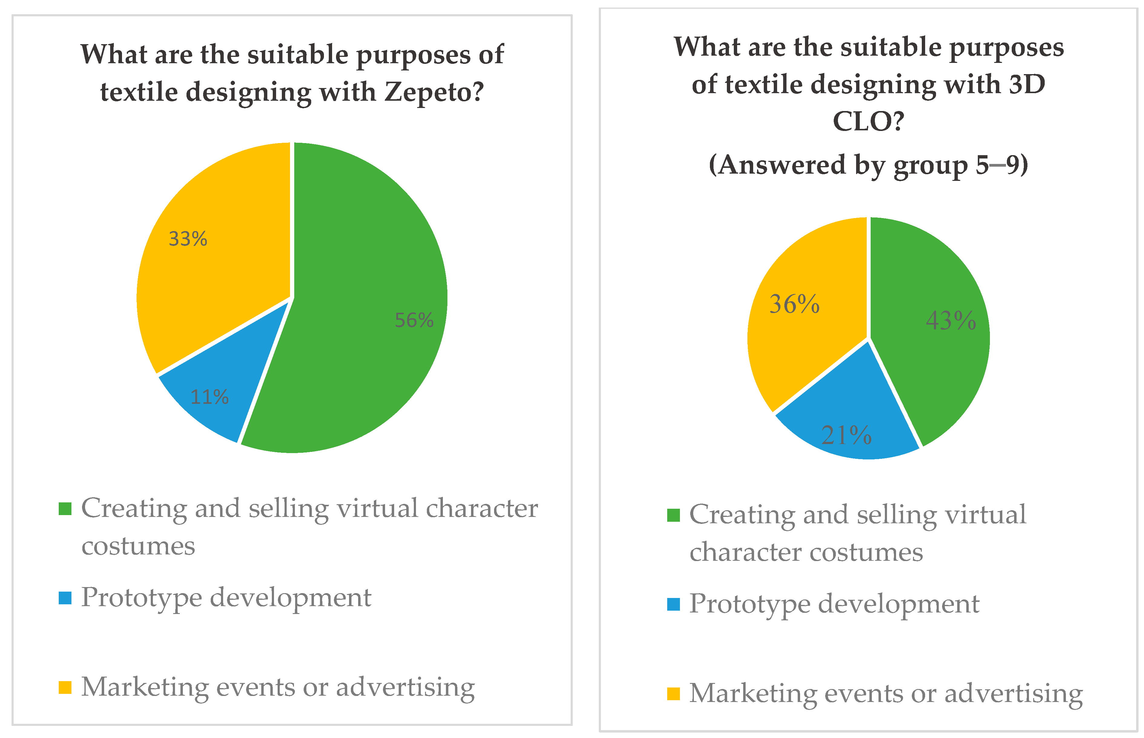 Sustainability 16 06973 g005