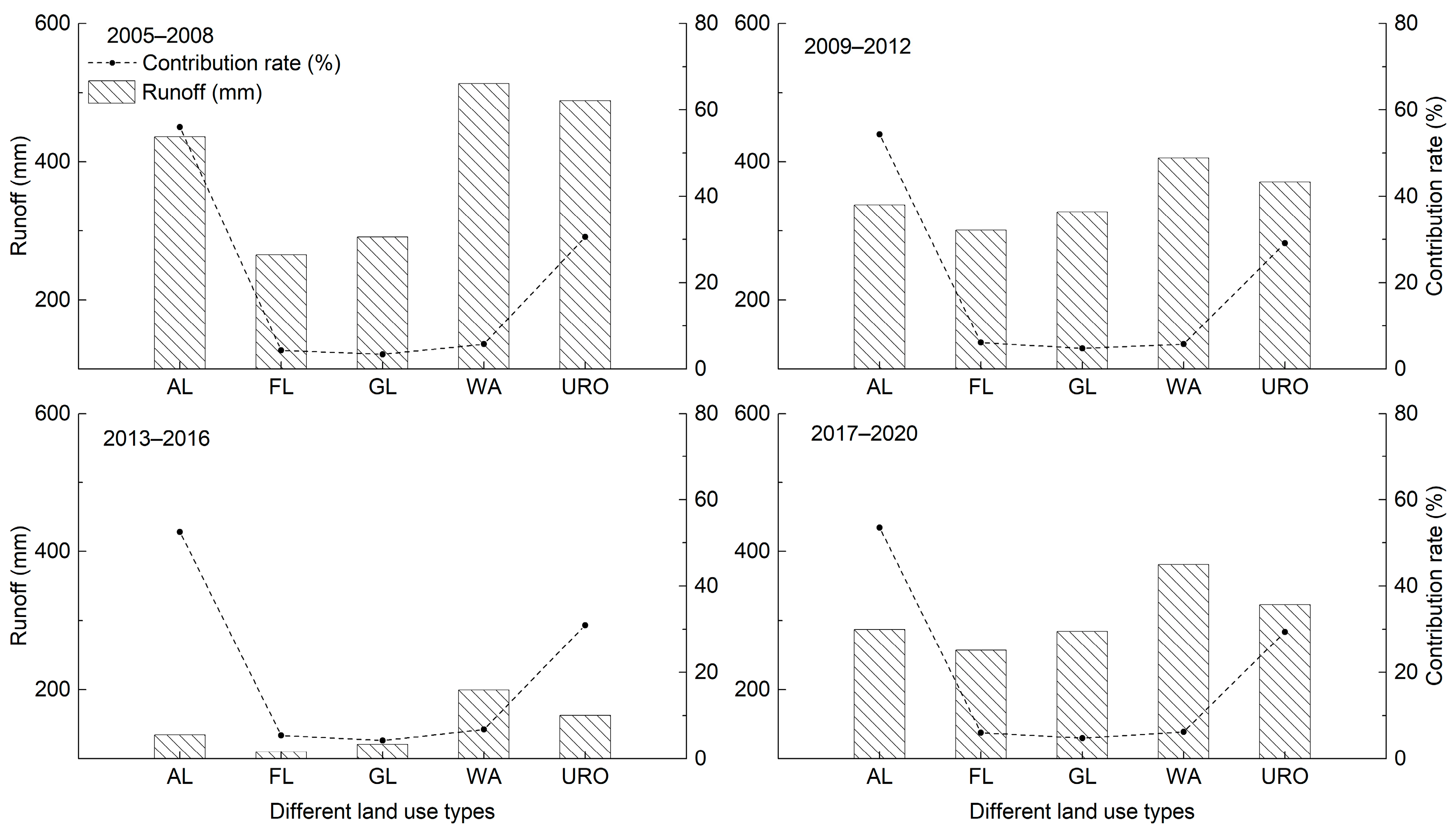 Sustainability 16 06980 g005