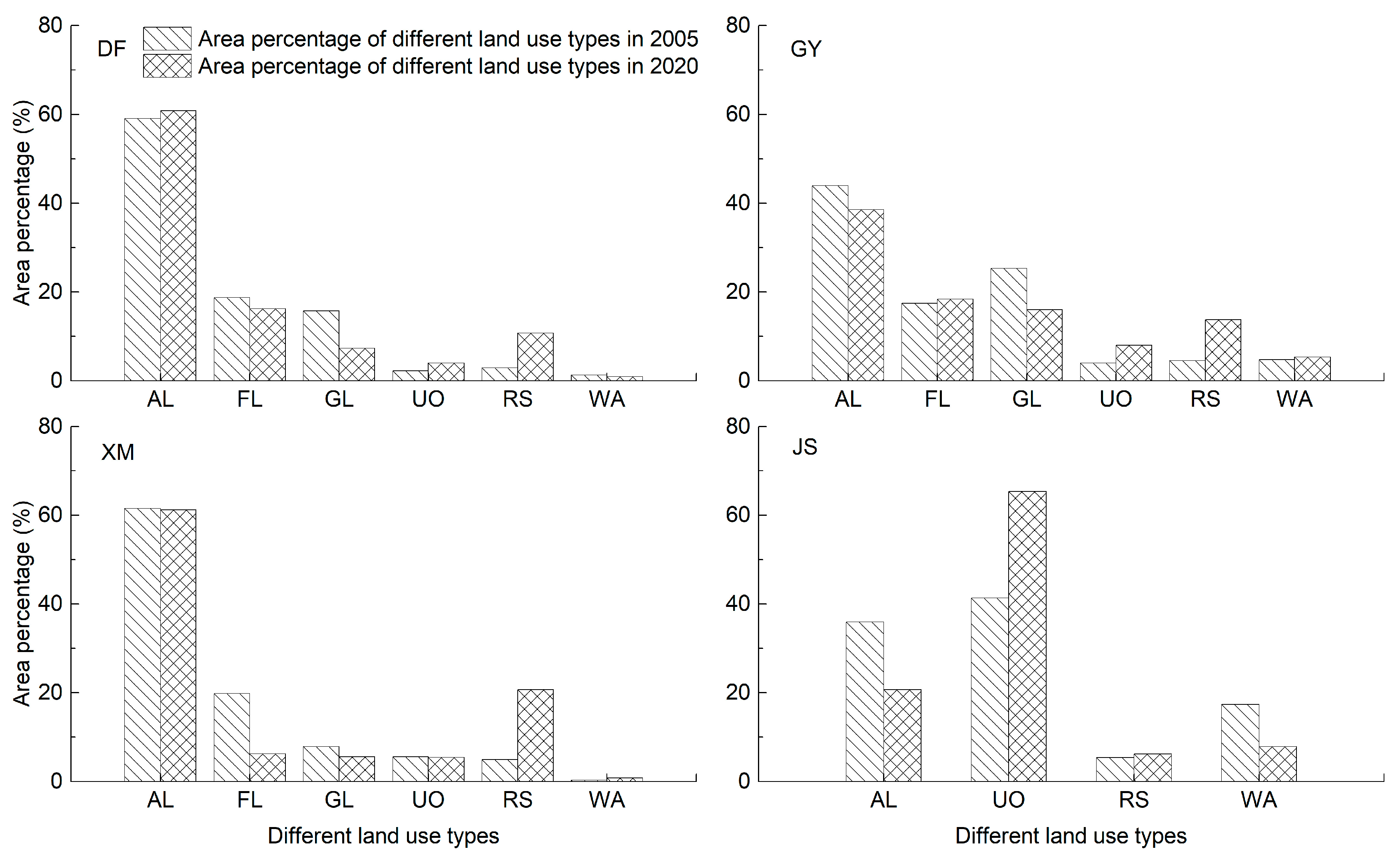 Sustainability 16 06980 g009