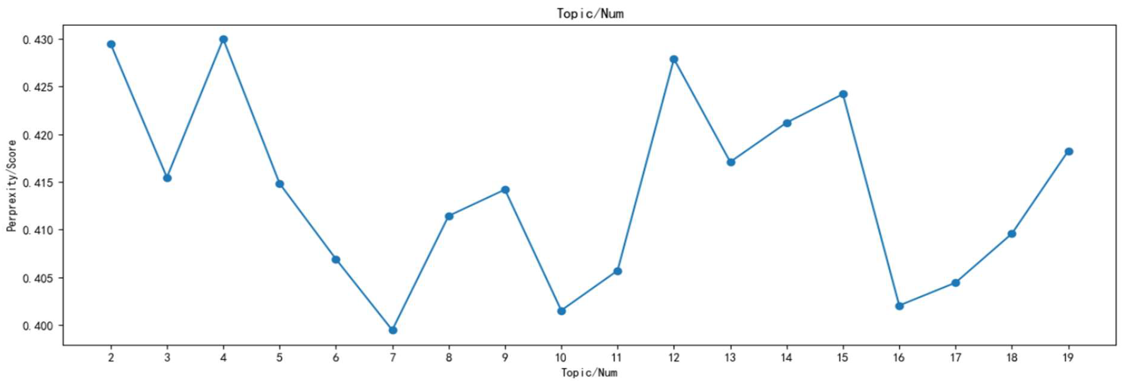 Sustainability 16 06983 g0a1