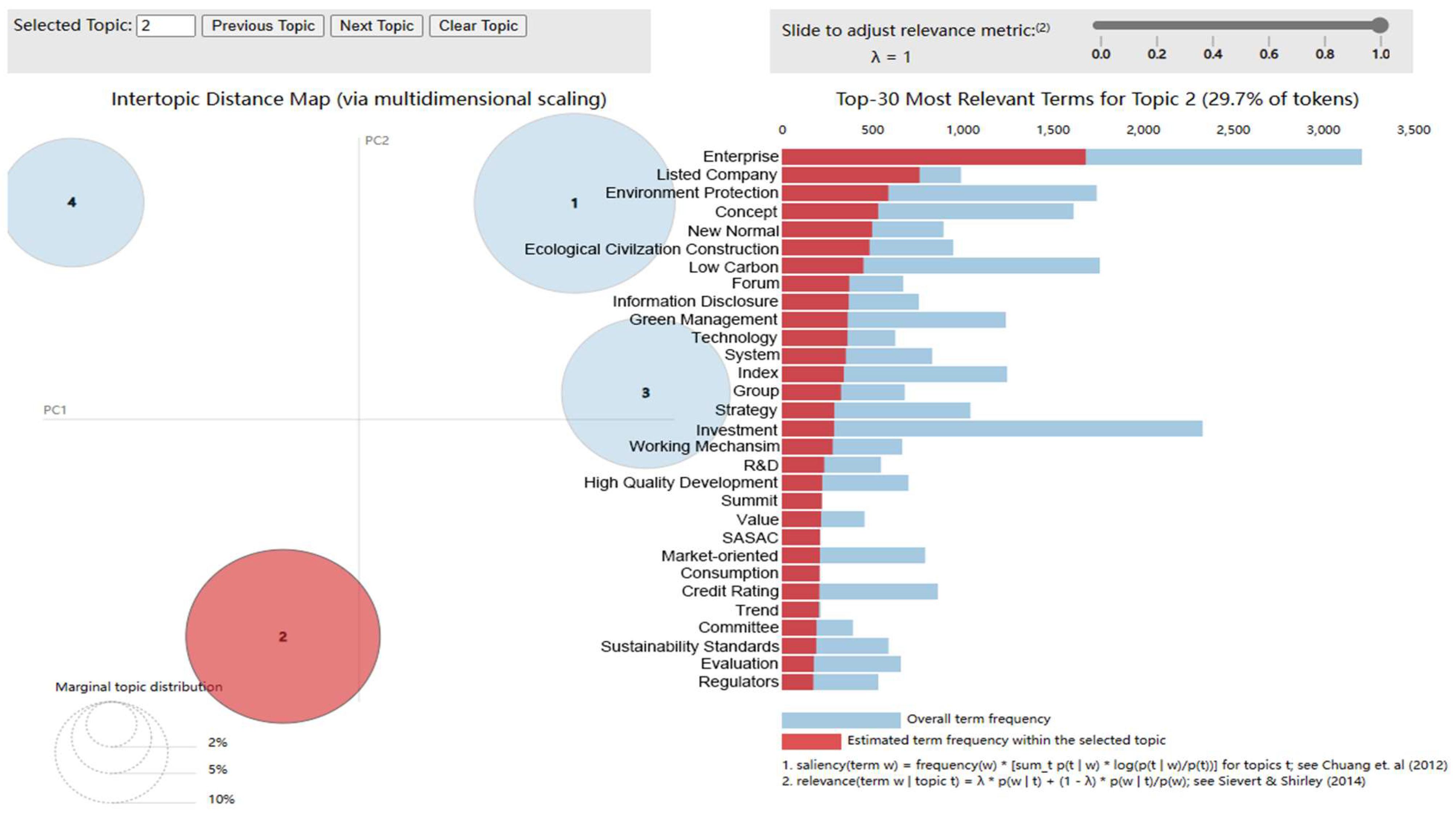 Sustainability 16 06983 g0a3