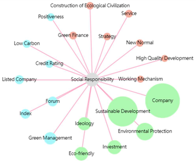 Sustainability 16 06983 i002