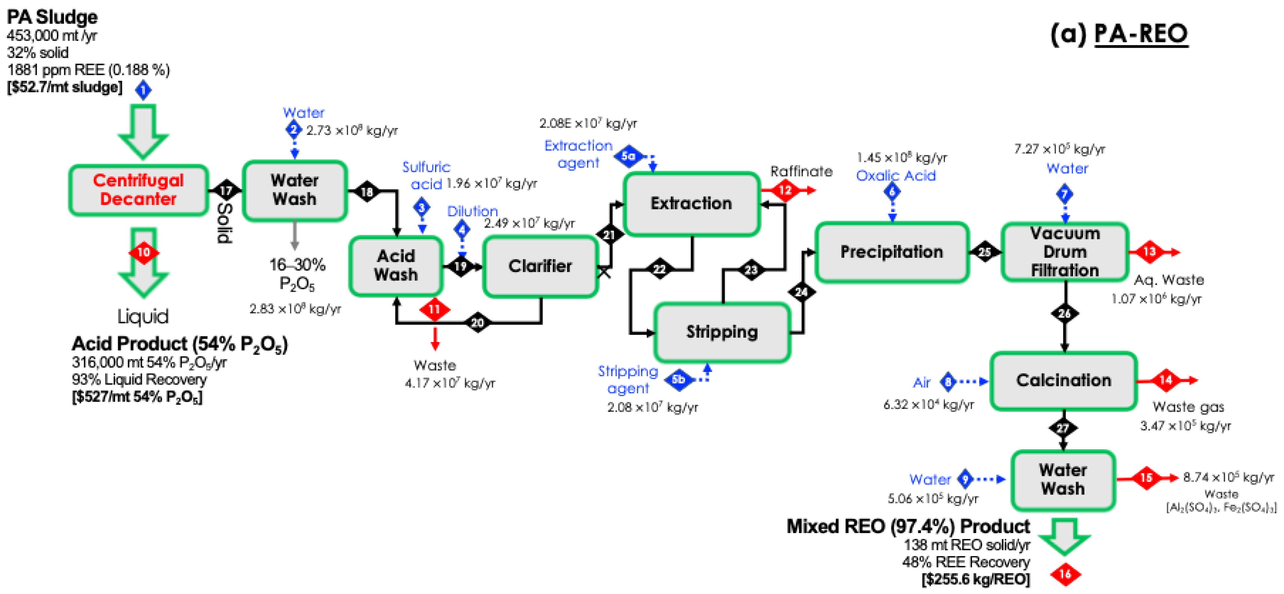 Sustainability 16 06984 g002a