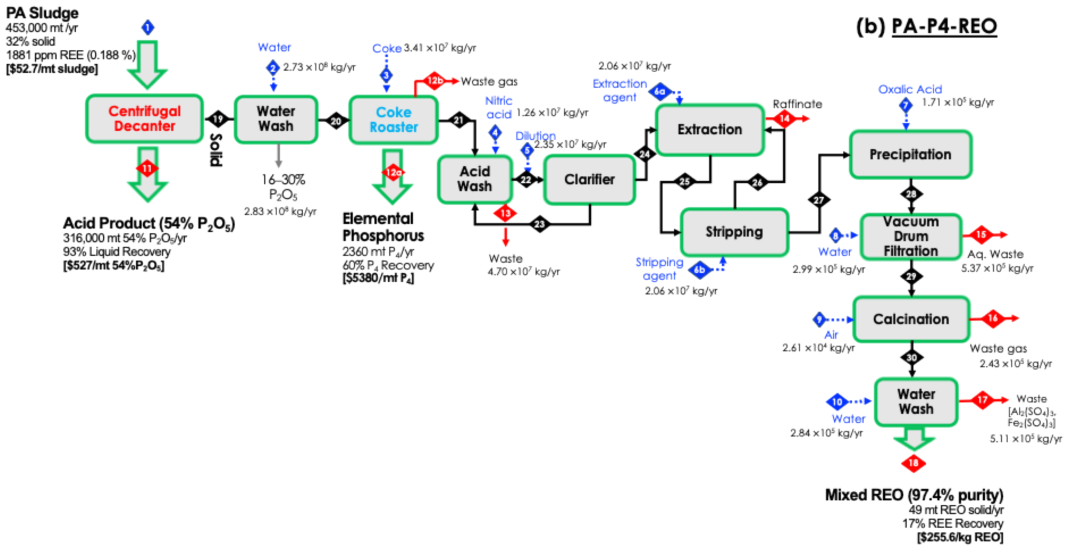Sustainability 16 06984 g002b
