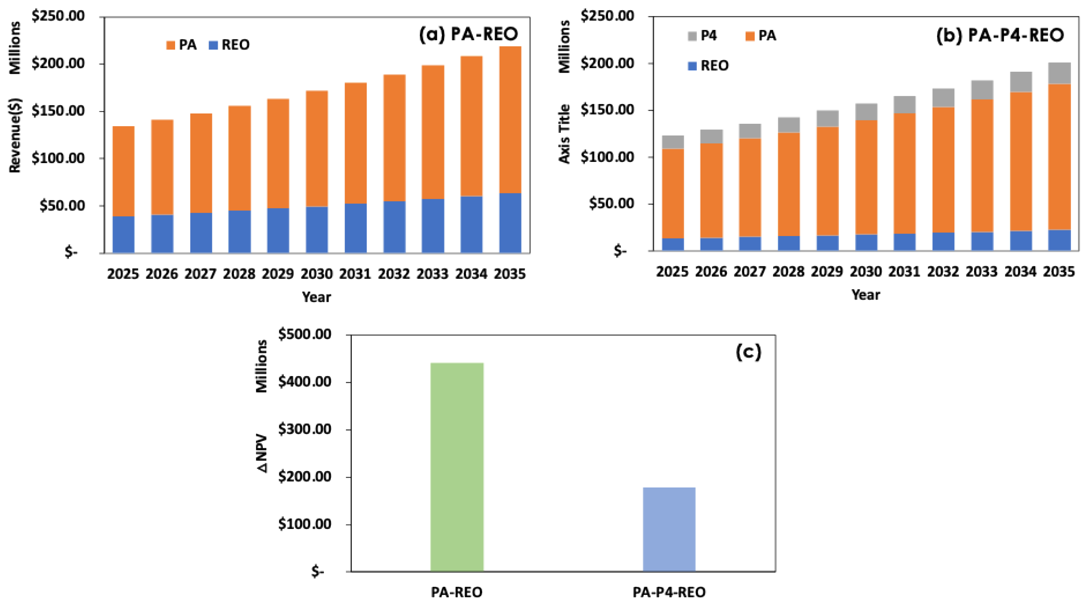 Sustainability 16 06984 g005