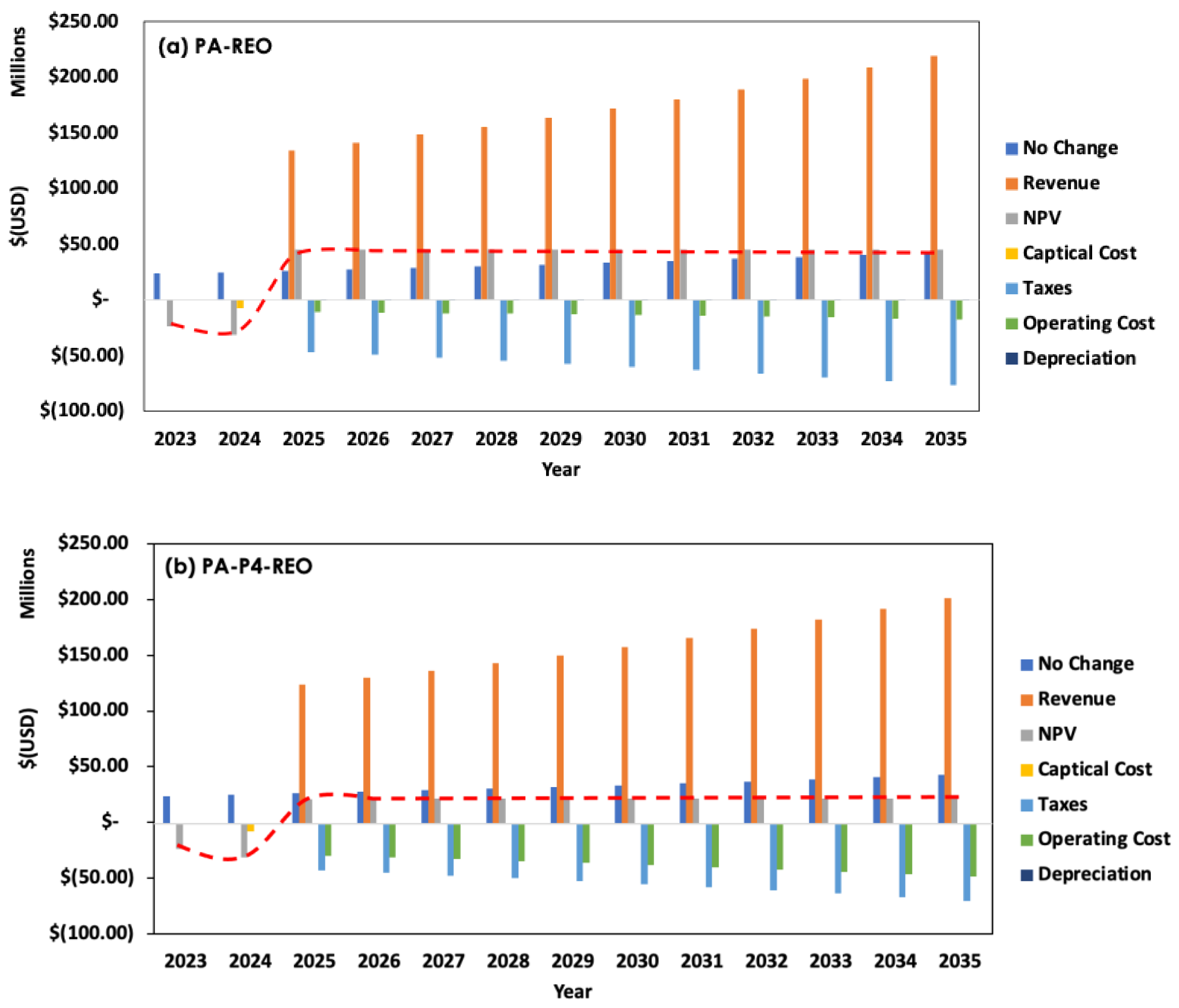 Sustainability 16 06984 g006