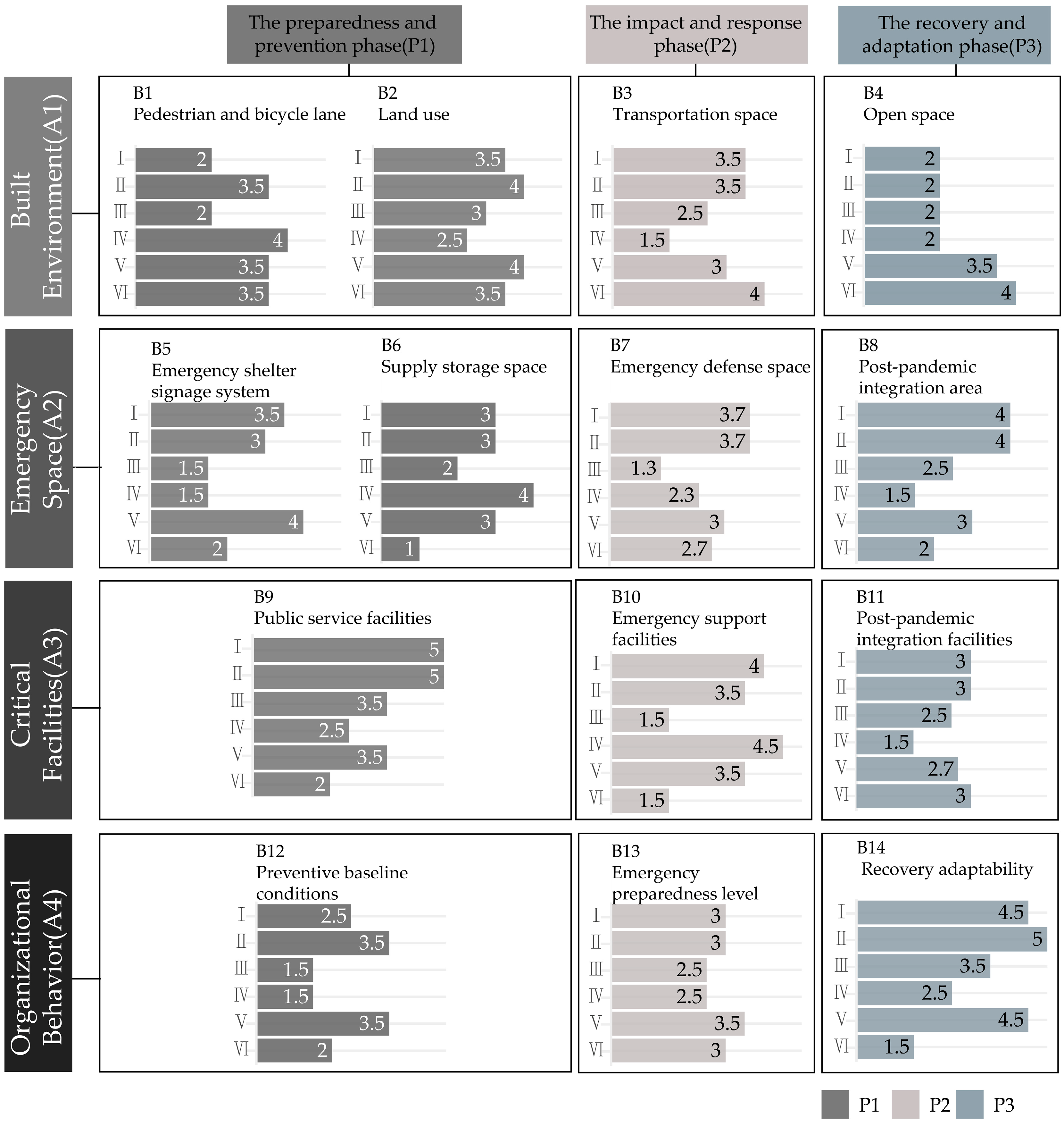 Sustainability 16 06992 g006