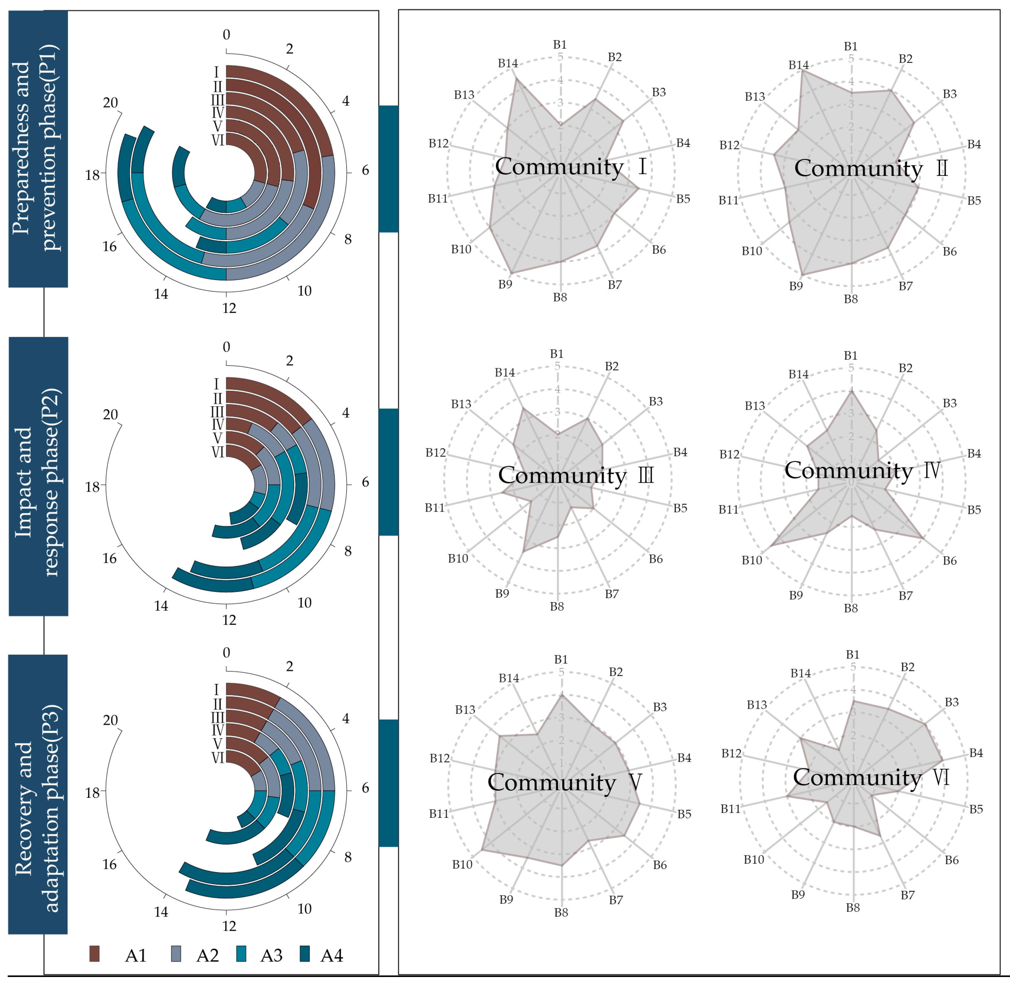 Sustainability 16 06992 g008