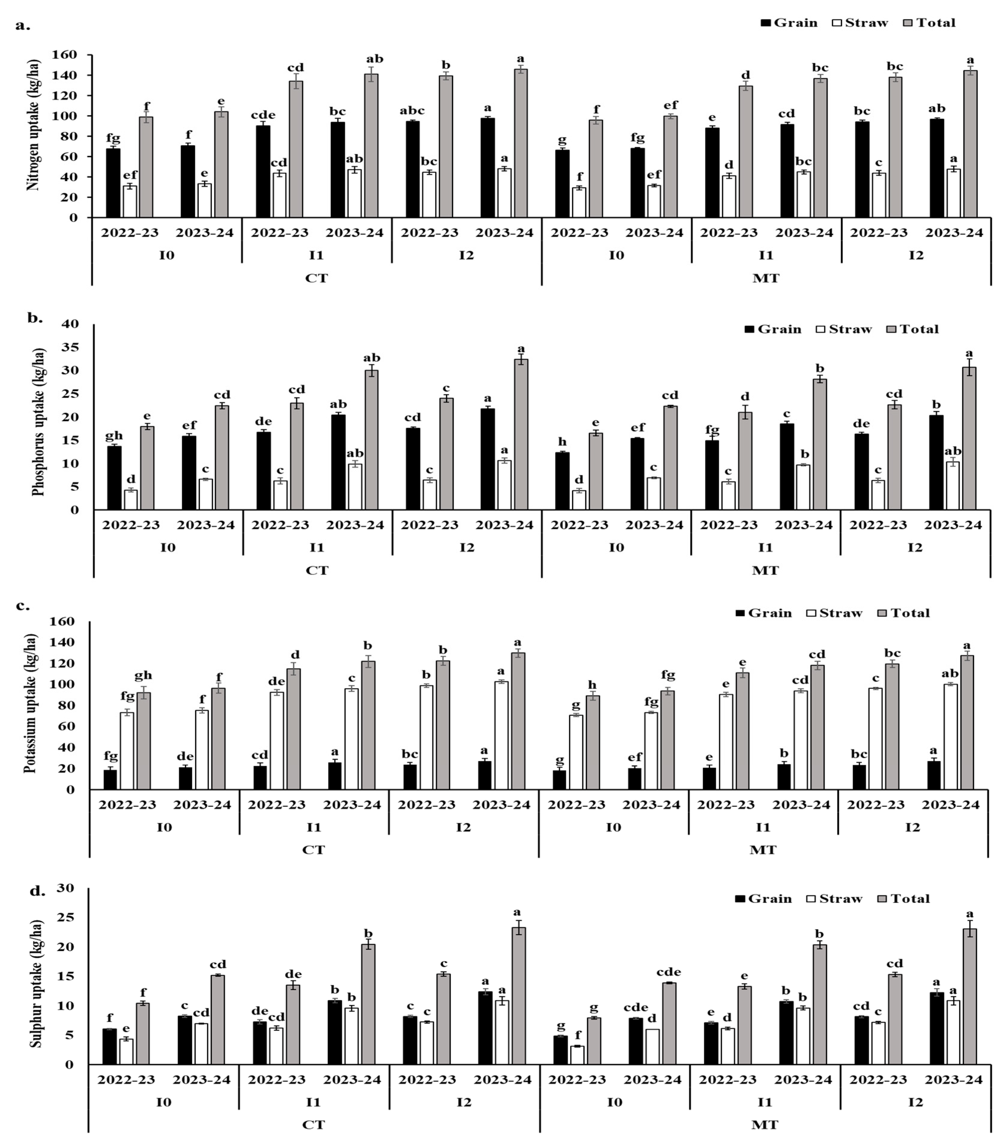 Sustainability 16 06994 g003 Sustainability 16 06994 g003