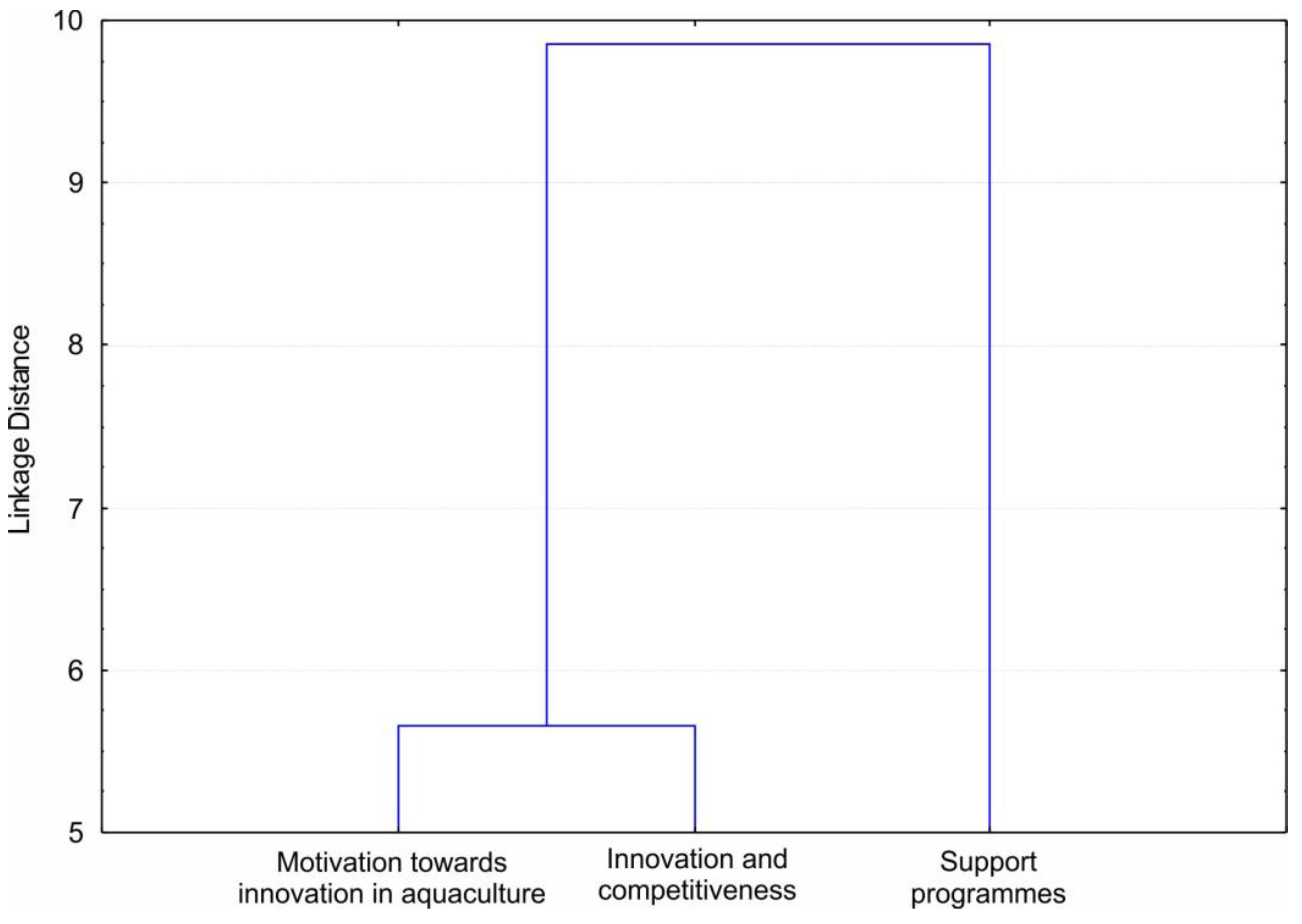 Sustainability 16 06995 g001 Sustainability 16 06995 g001
