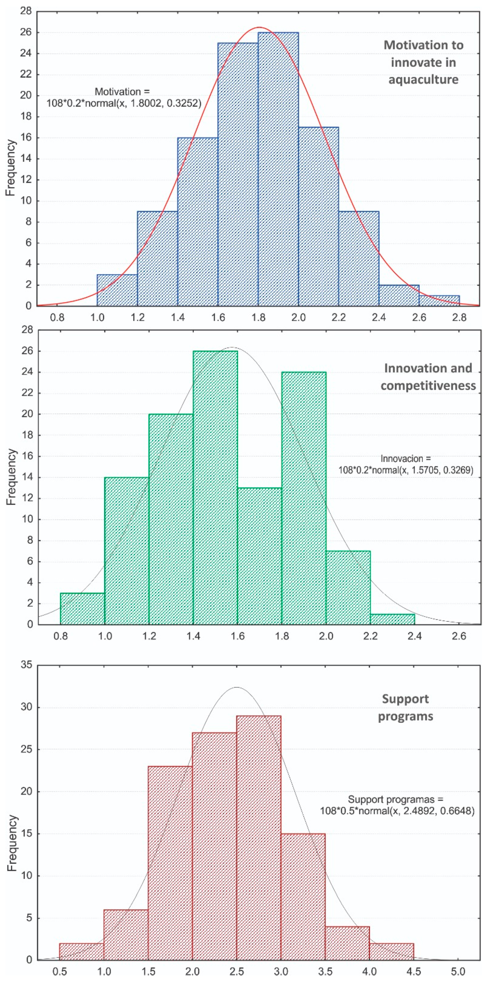 Sustainability 16 06995 g005 Sustainability 16 06995 g005