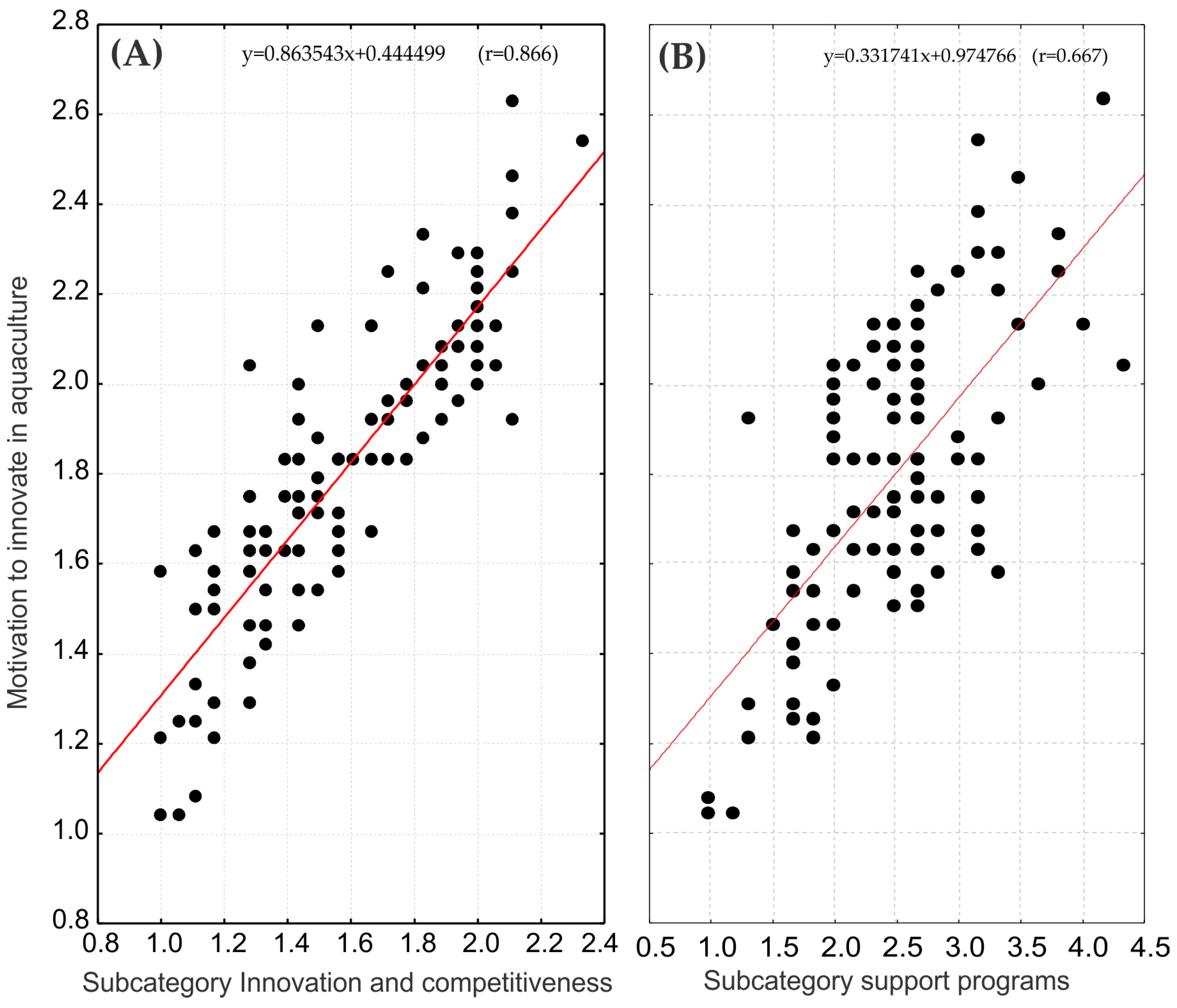 Sustainability 16 06995 g006 Sustainability 16 06995 g006