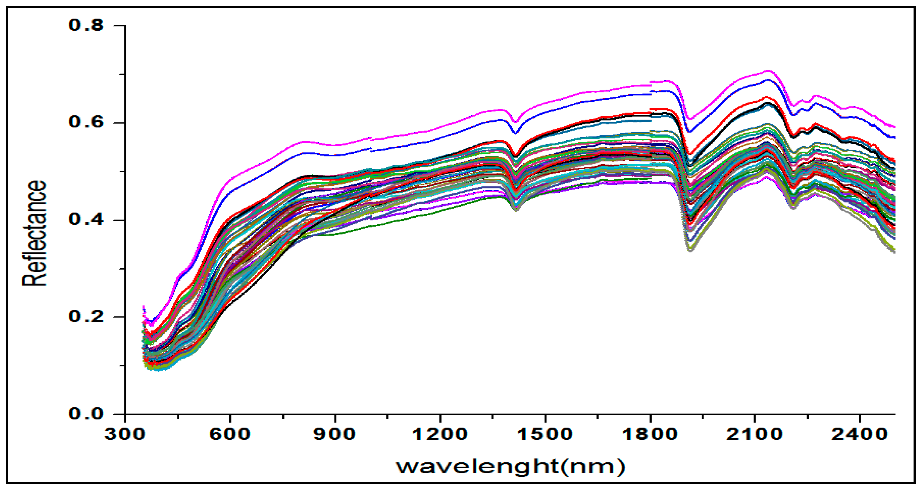 Sustainability 16 07002 g005