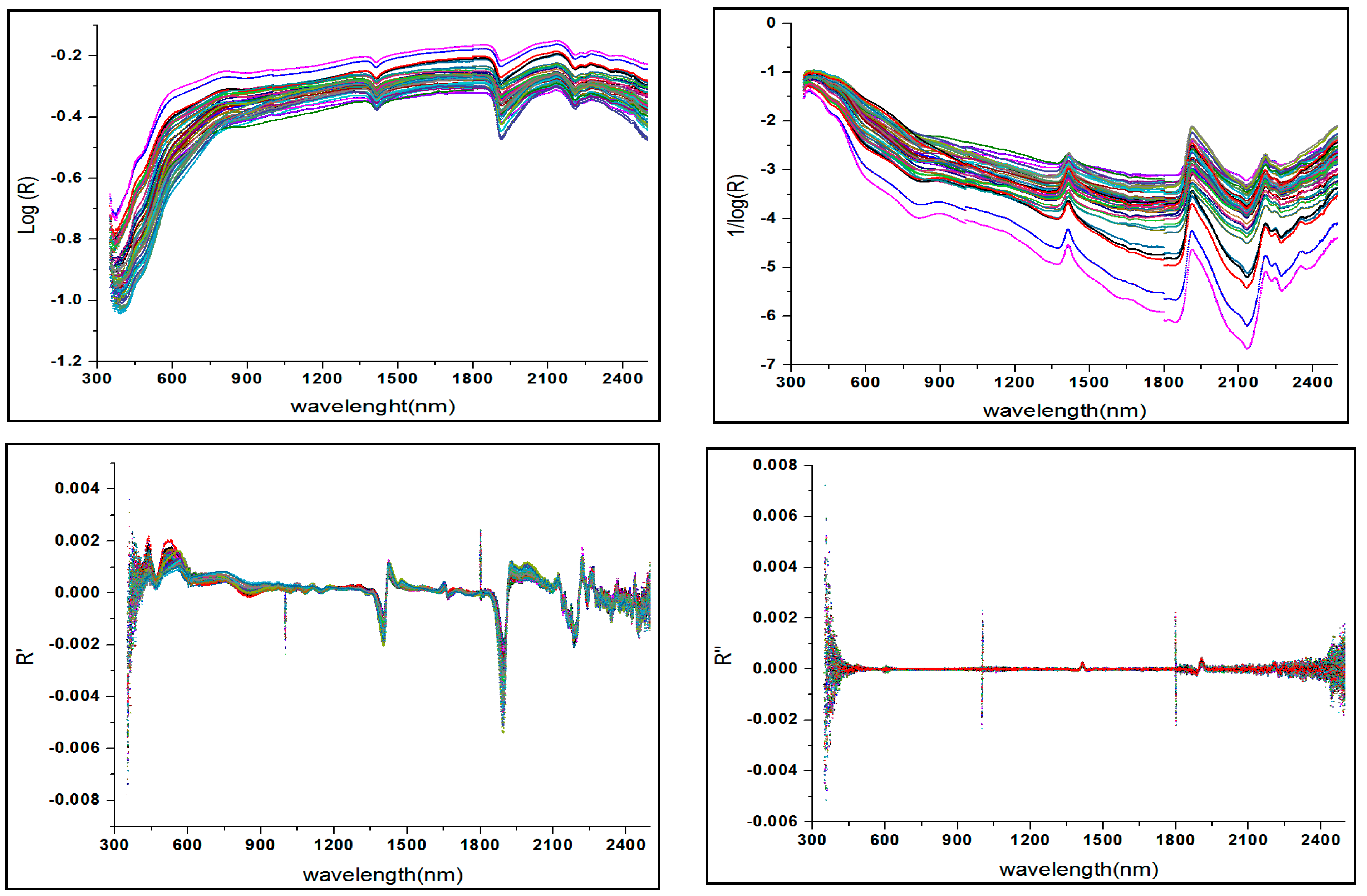 Sustainability 16 07002 g006b