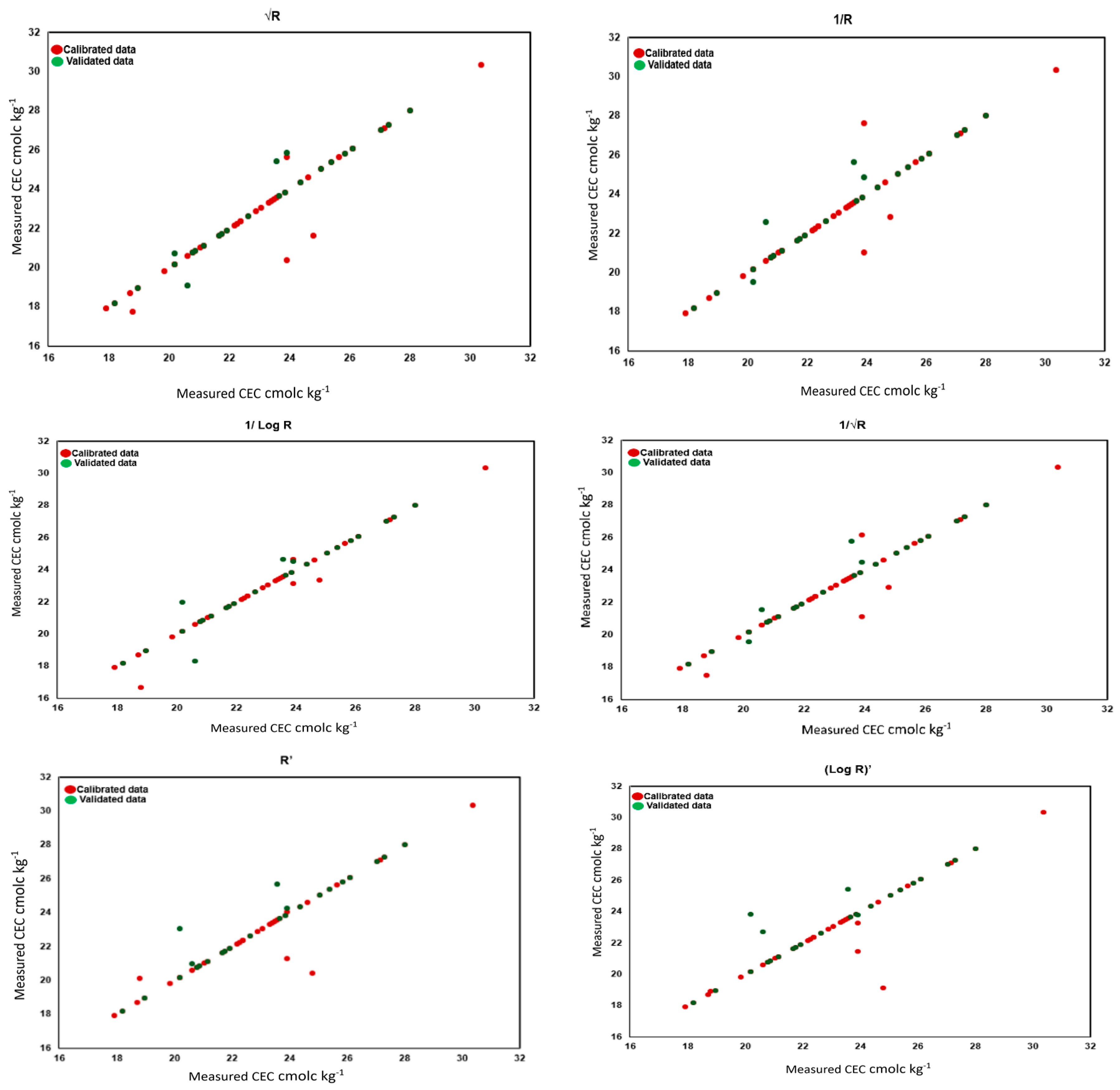 Sustainability 16 07002 g007b