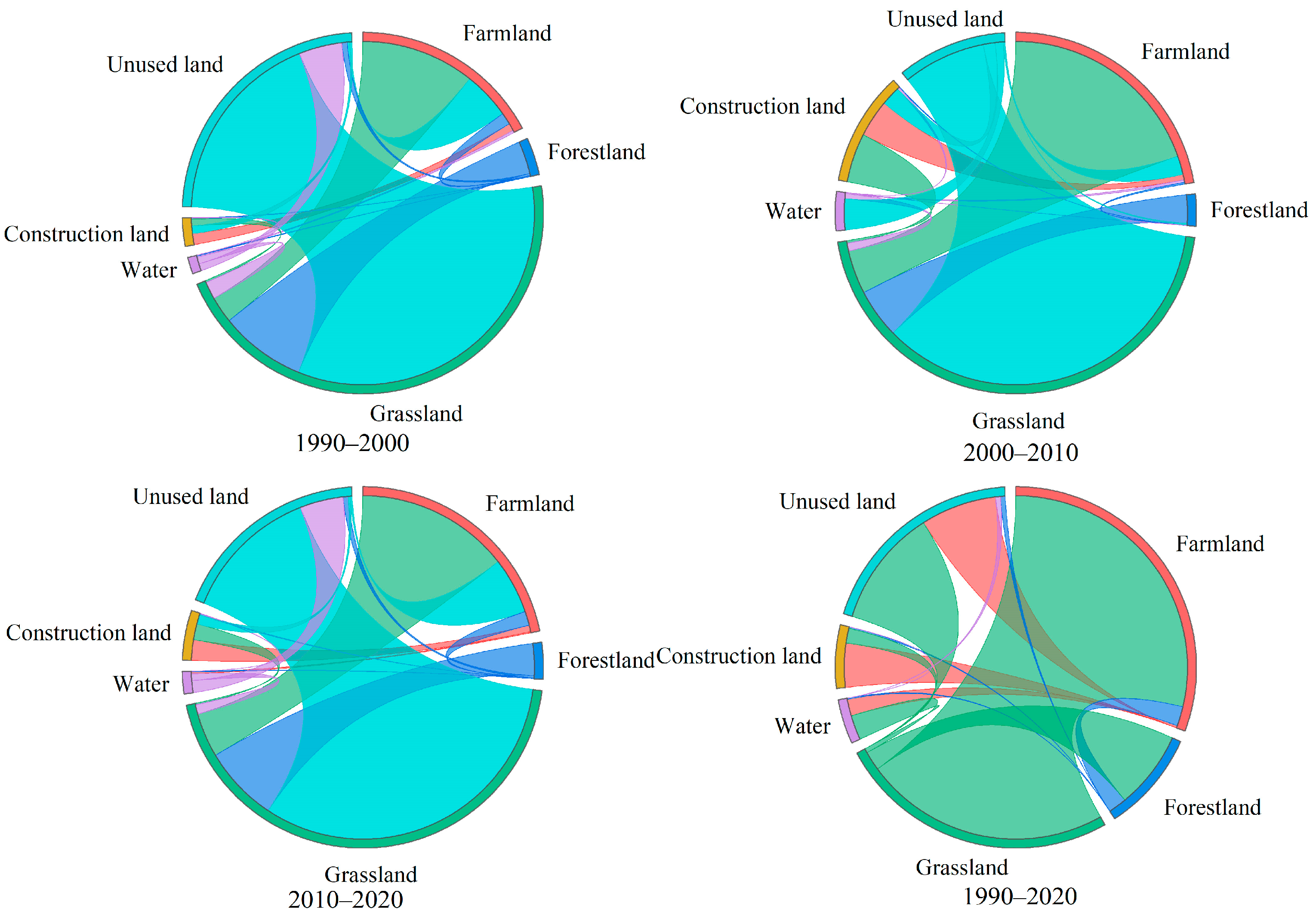Sustainability 16 07003 g003