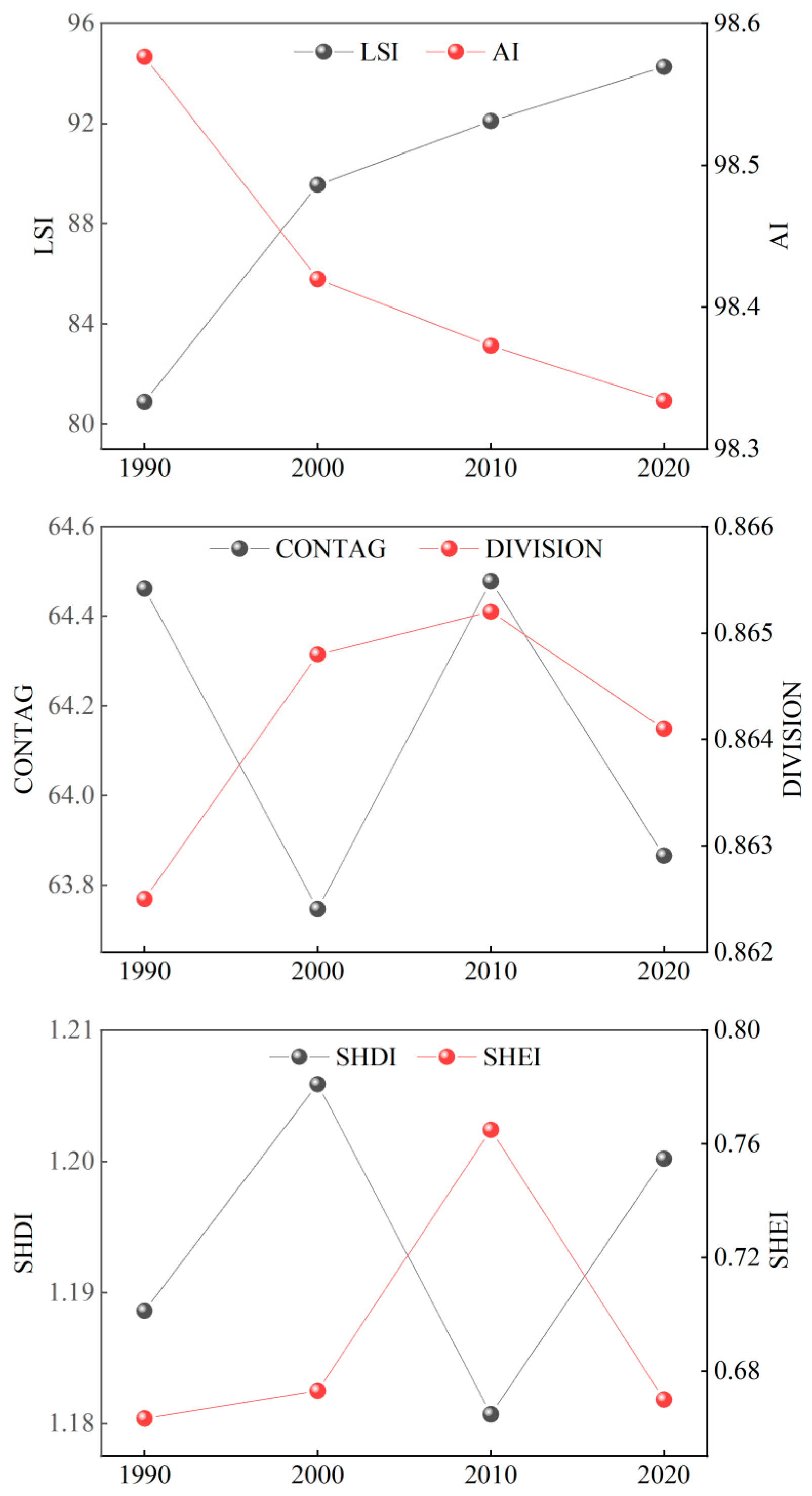 Sustainability 16 07003 g006