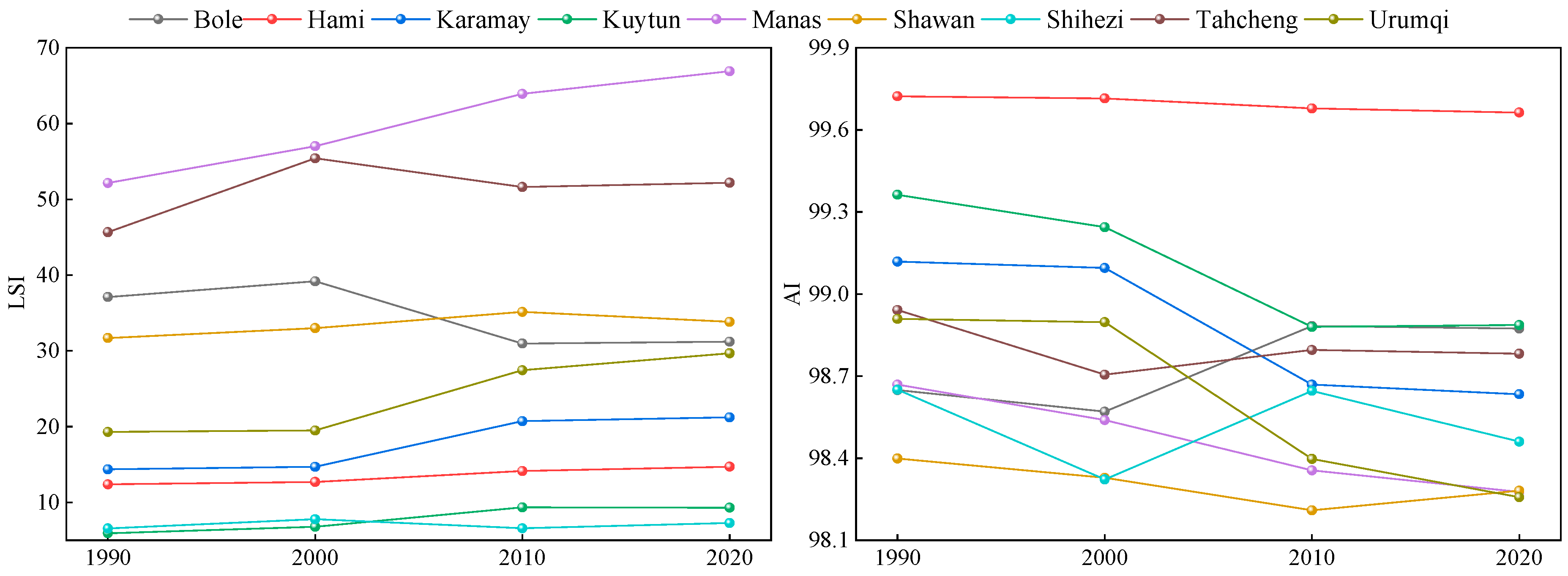 Sustainability 16 07003 g007