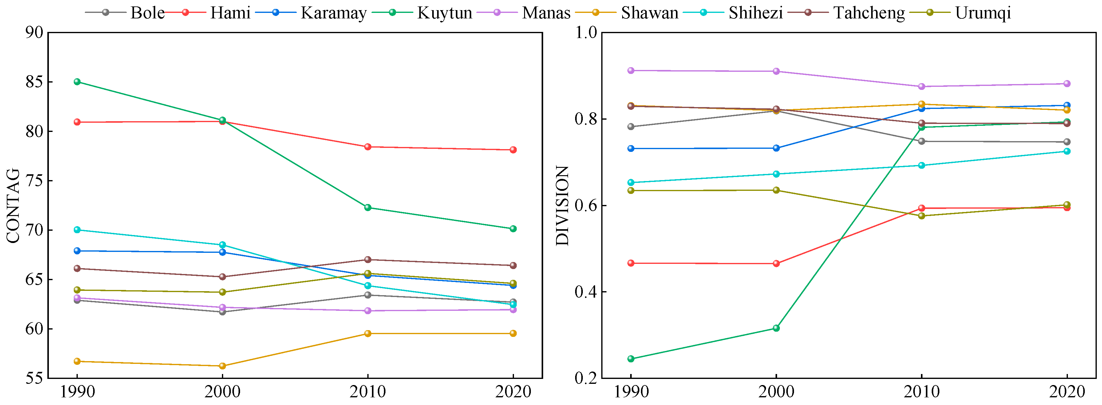 Sustainability 16 07003 g010