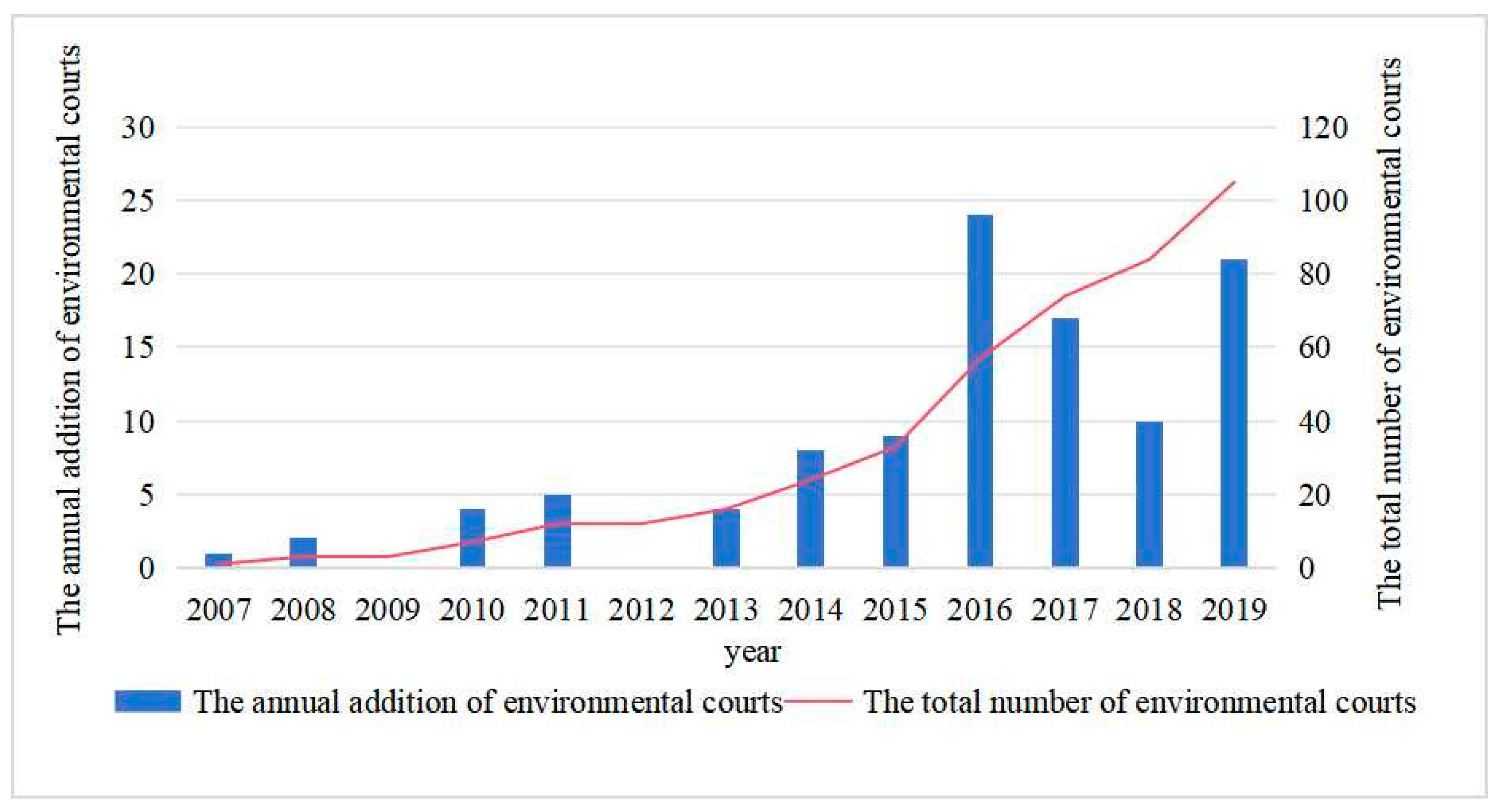 Sustainability 16 07007 g001