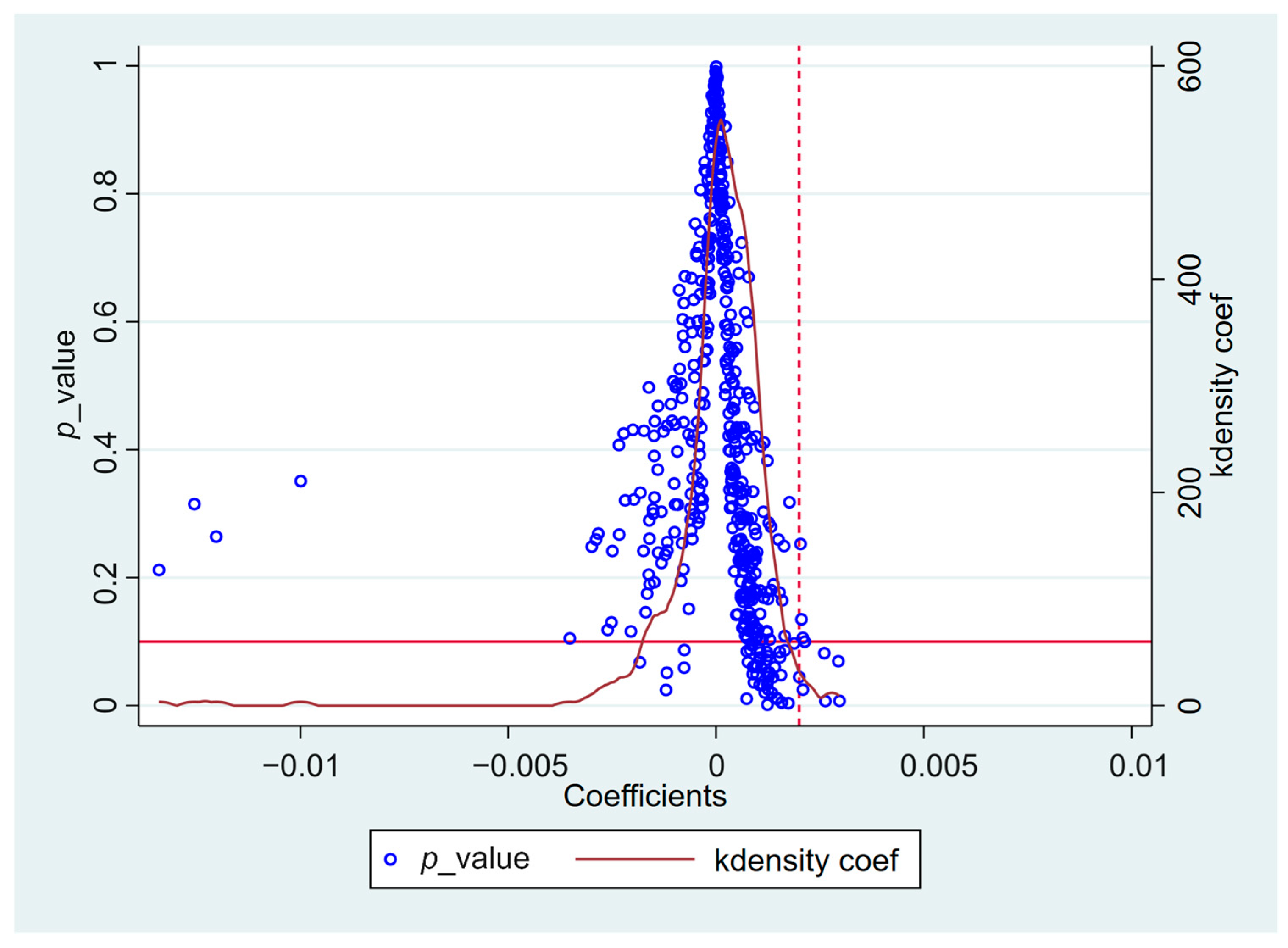 Sustainability 16 07007 g006