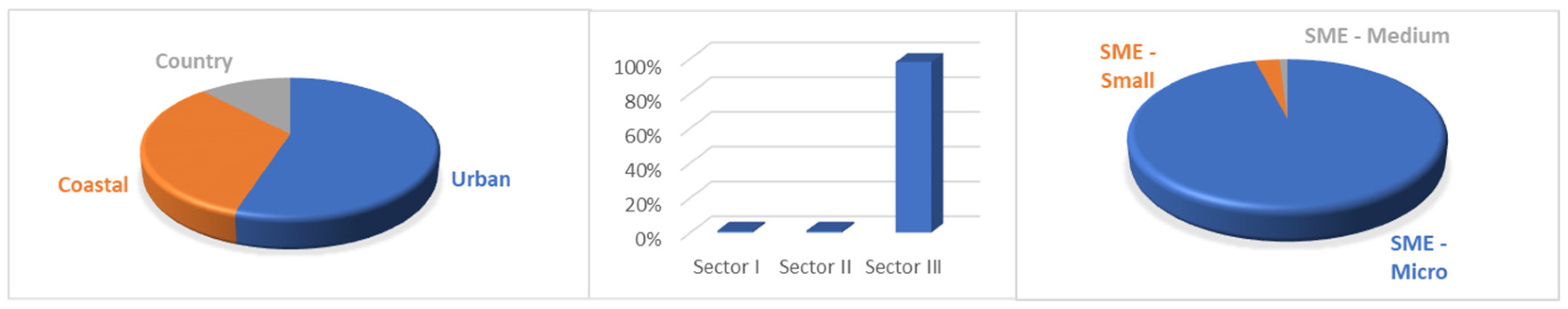 Sustainability 16 07009 g003