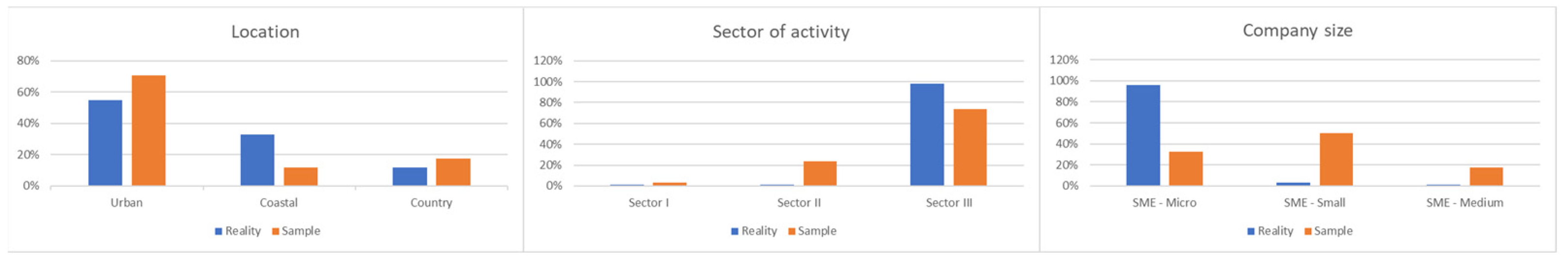 Sustainability 16 07009 g006