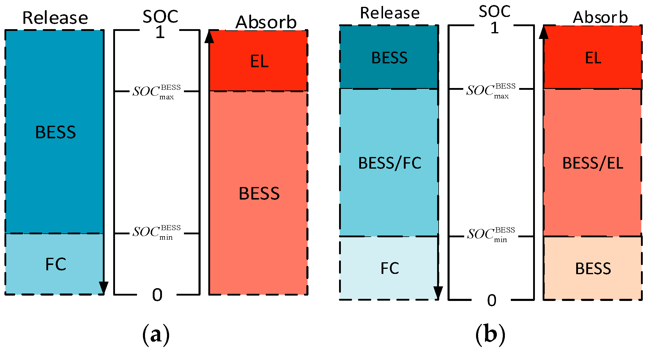 Sustainability 16 07010 g003