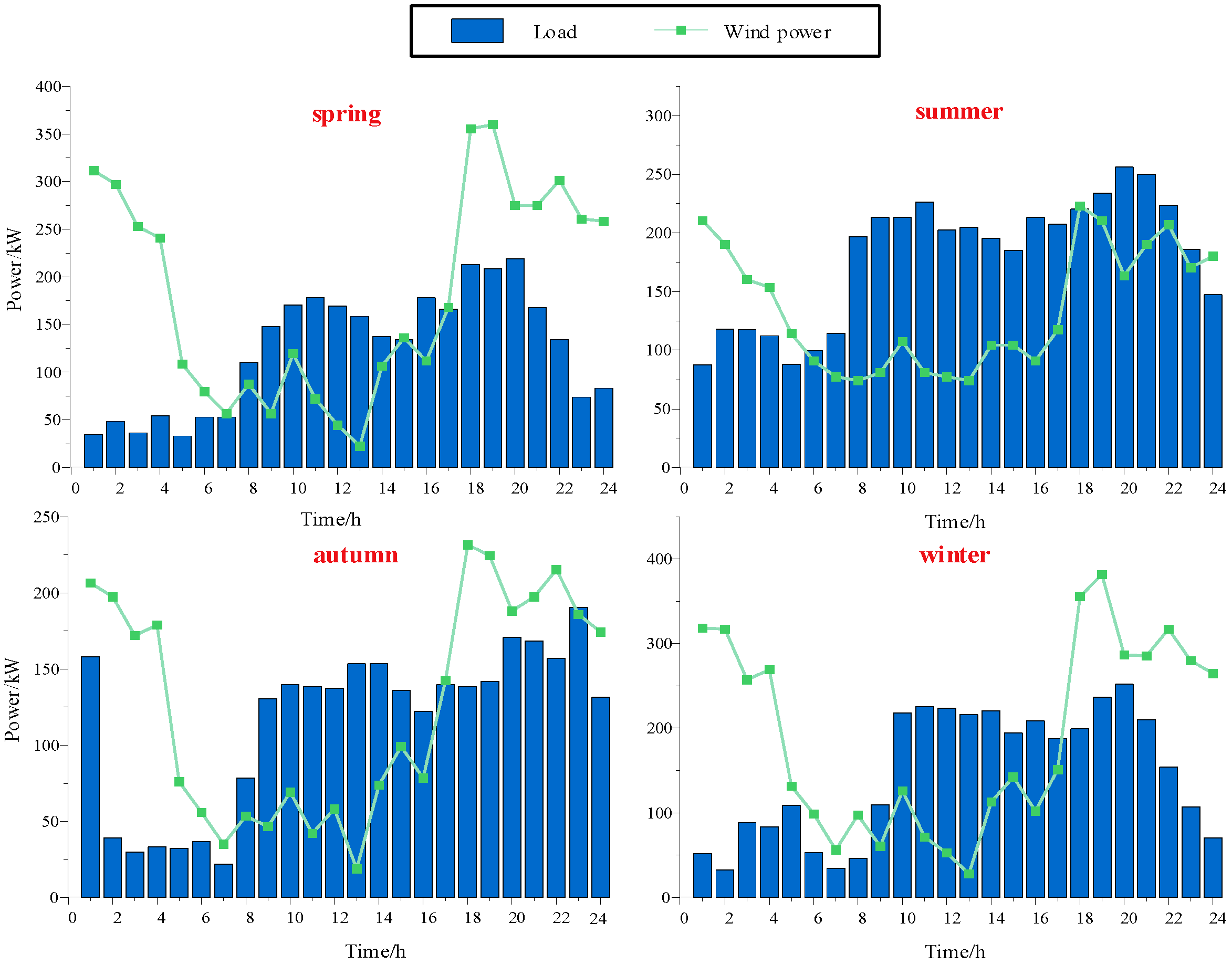 Sustainability 16 07010 g004