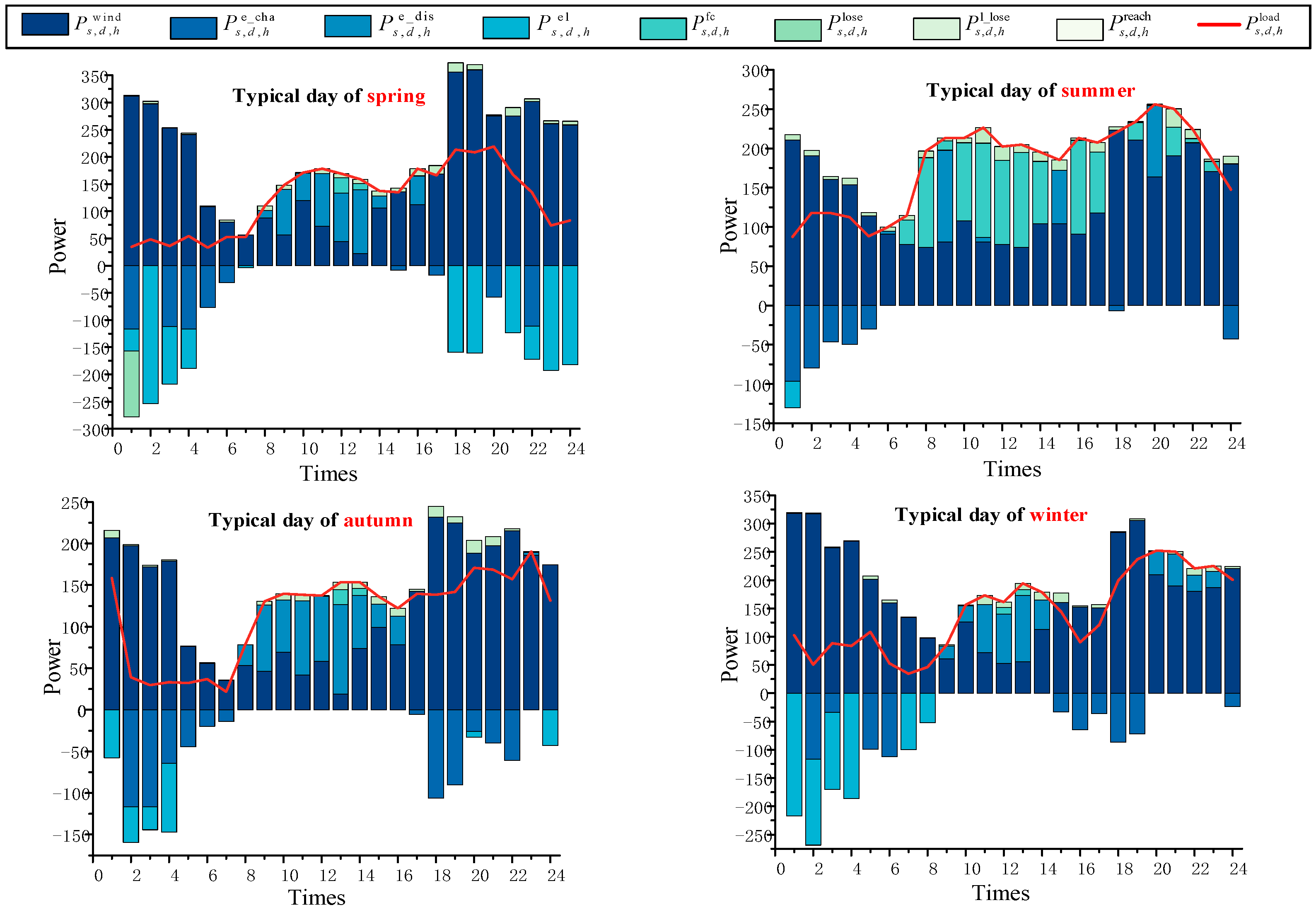 Sustainability 16 07010 g005