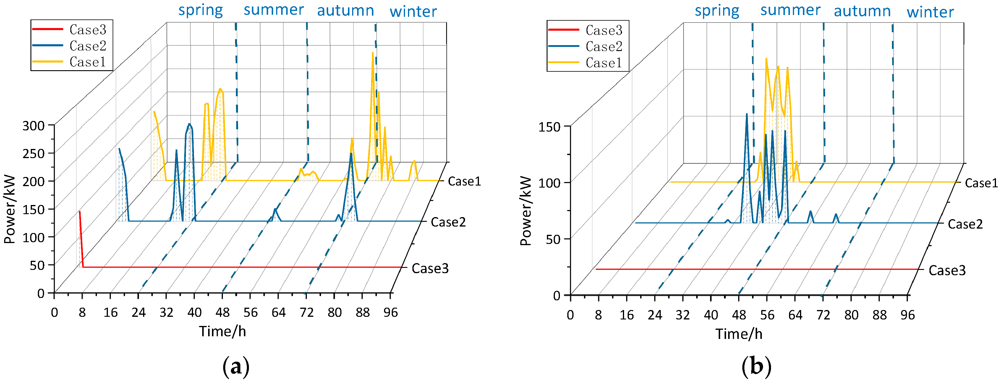 Sustainability 16 07010 g006