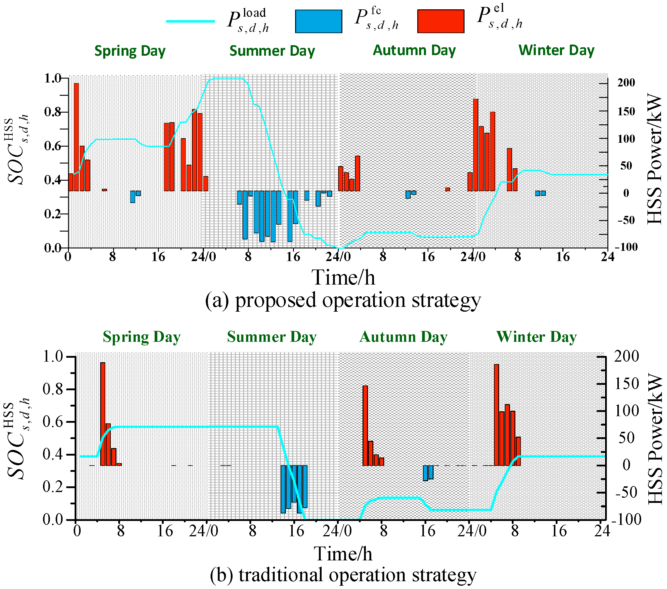 Sustainability 16 07010 g007