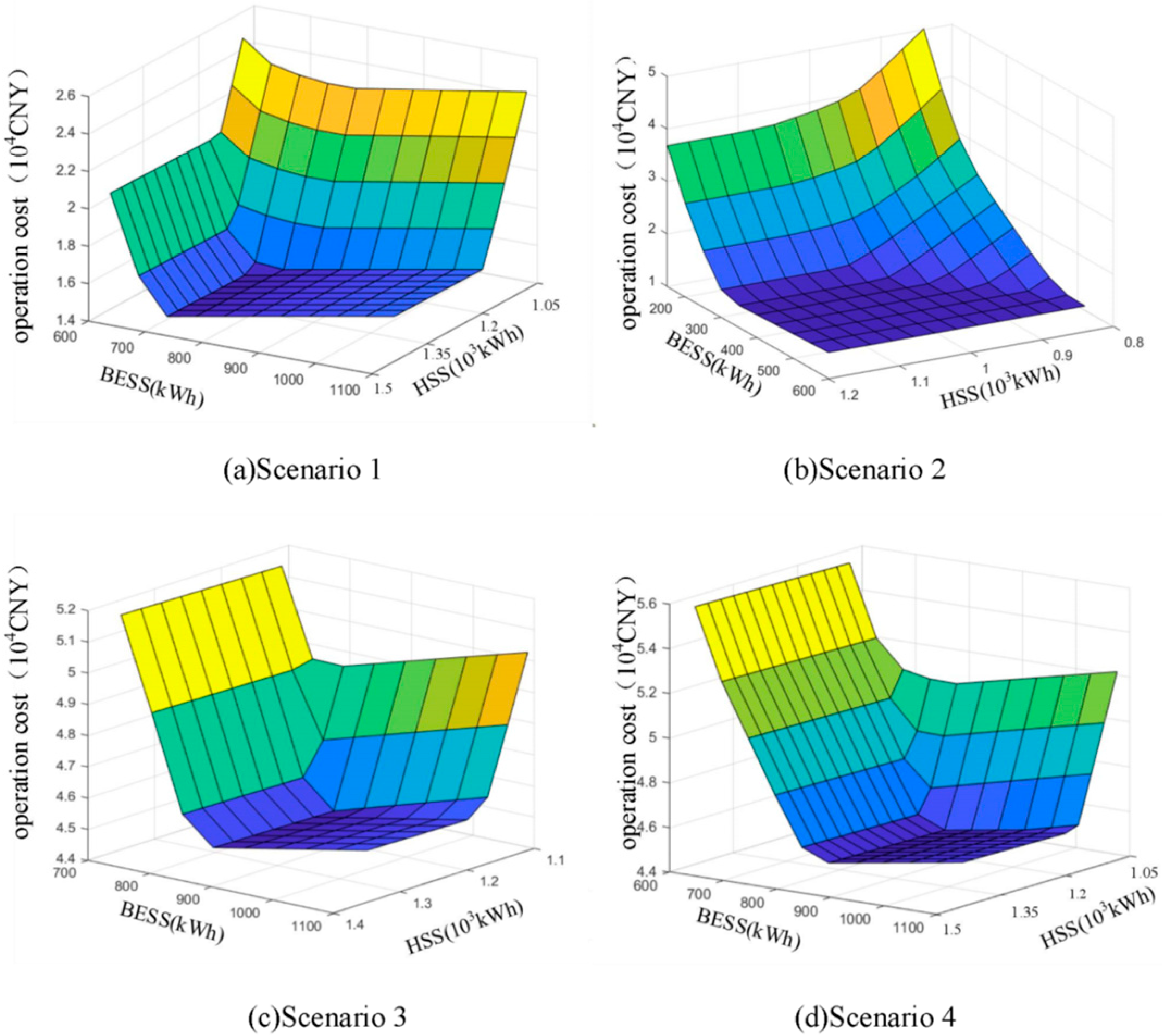 Sustainability 16 07010 g008