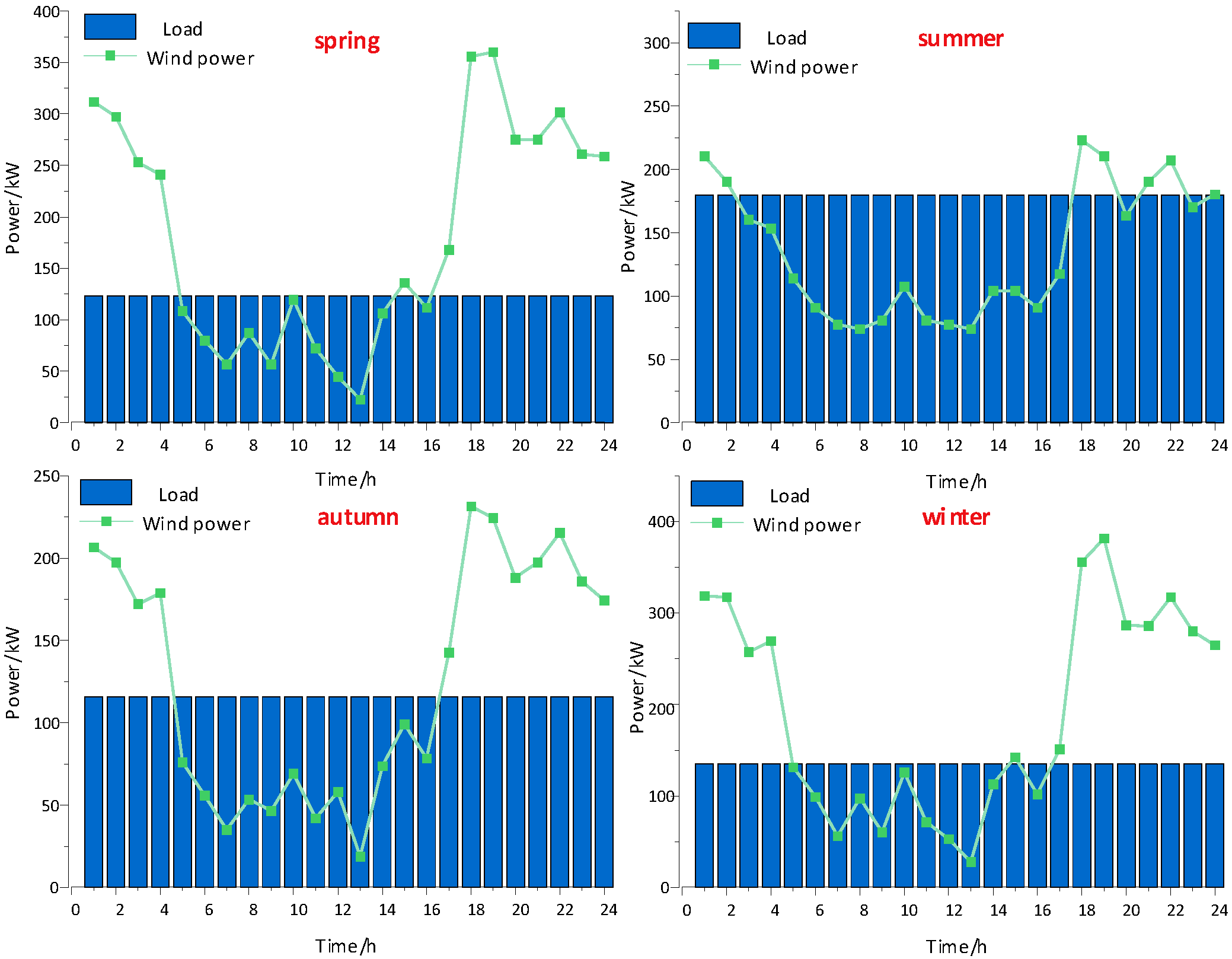 Sustainability 16 07010 g0a1