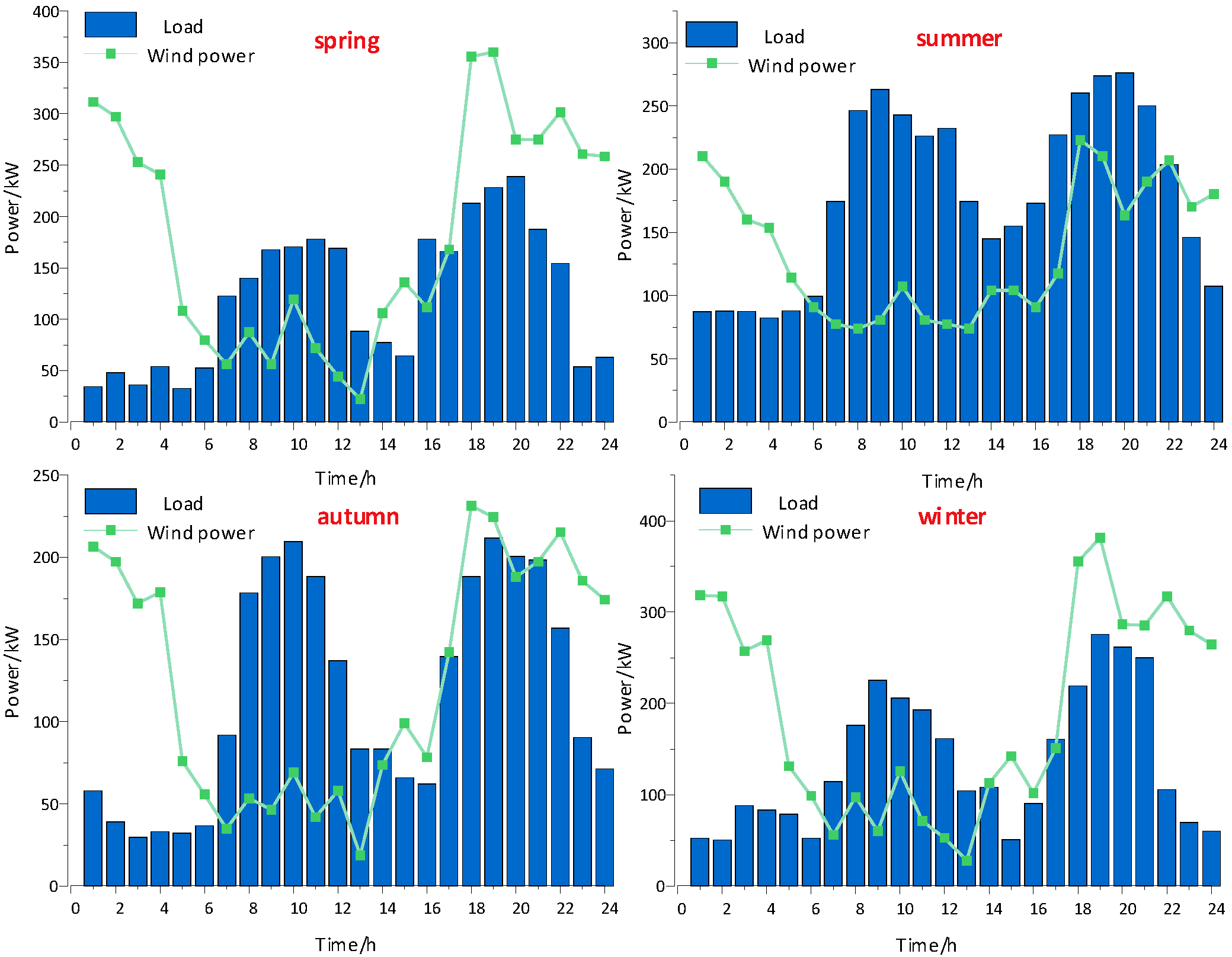 Sustainability 16 07010 g0a2
