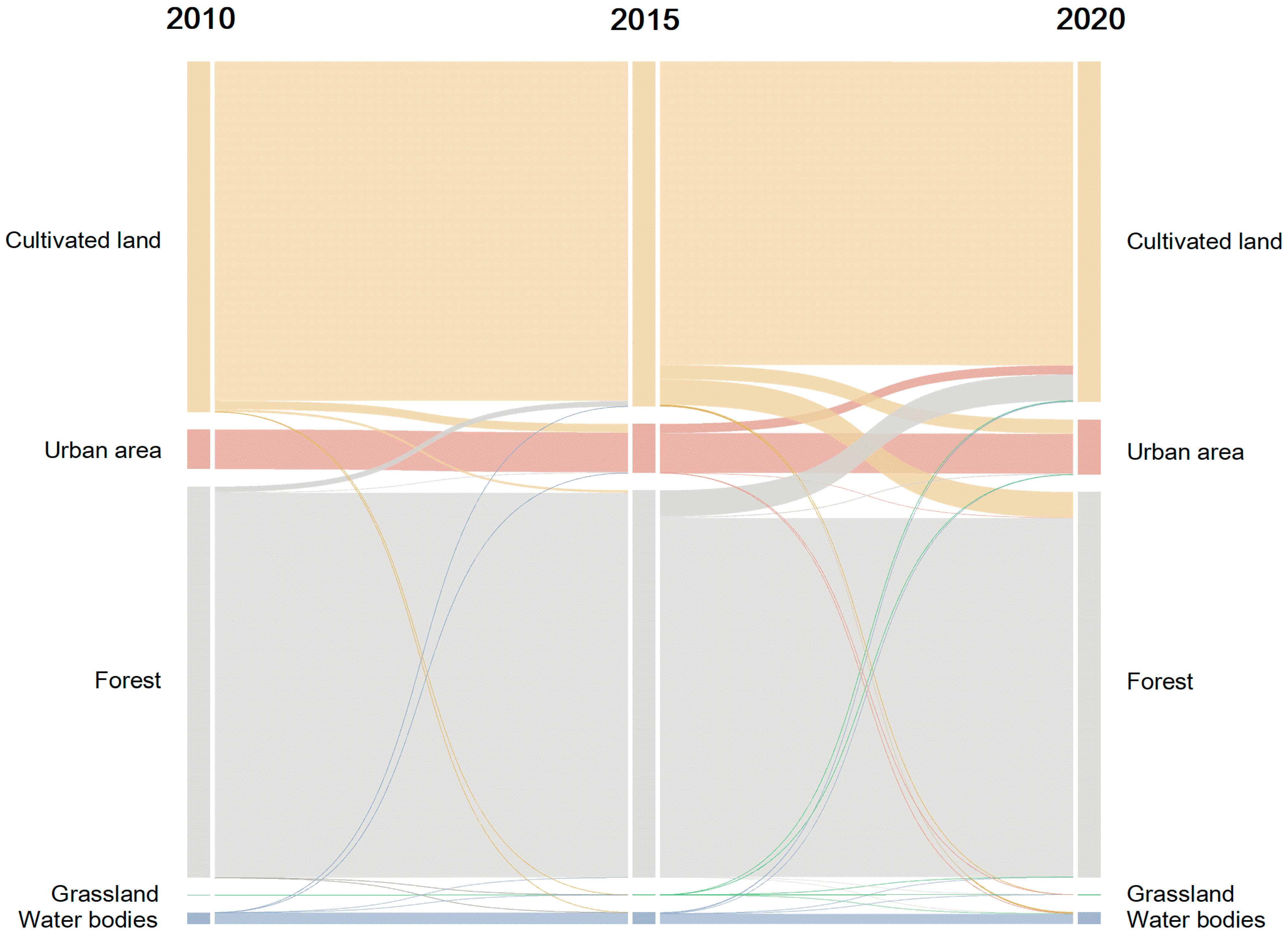 Sustainability 16 07025 g004
