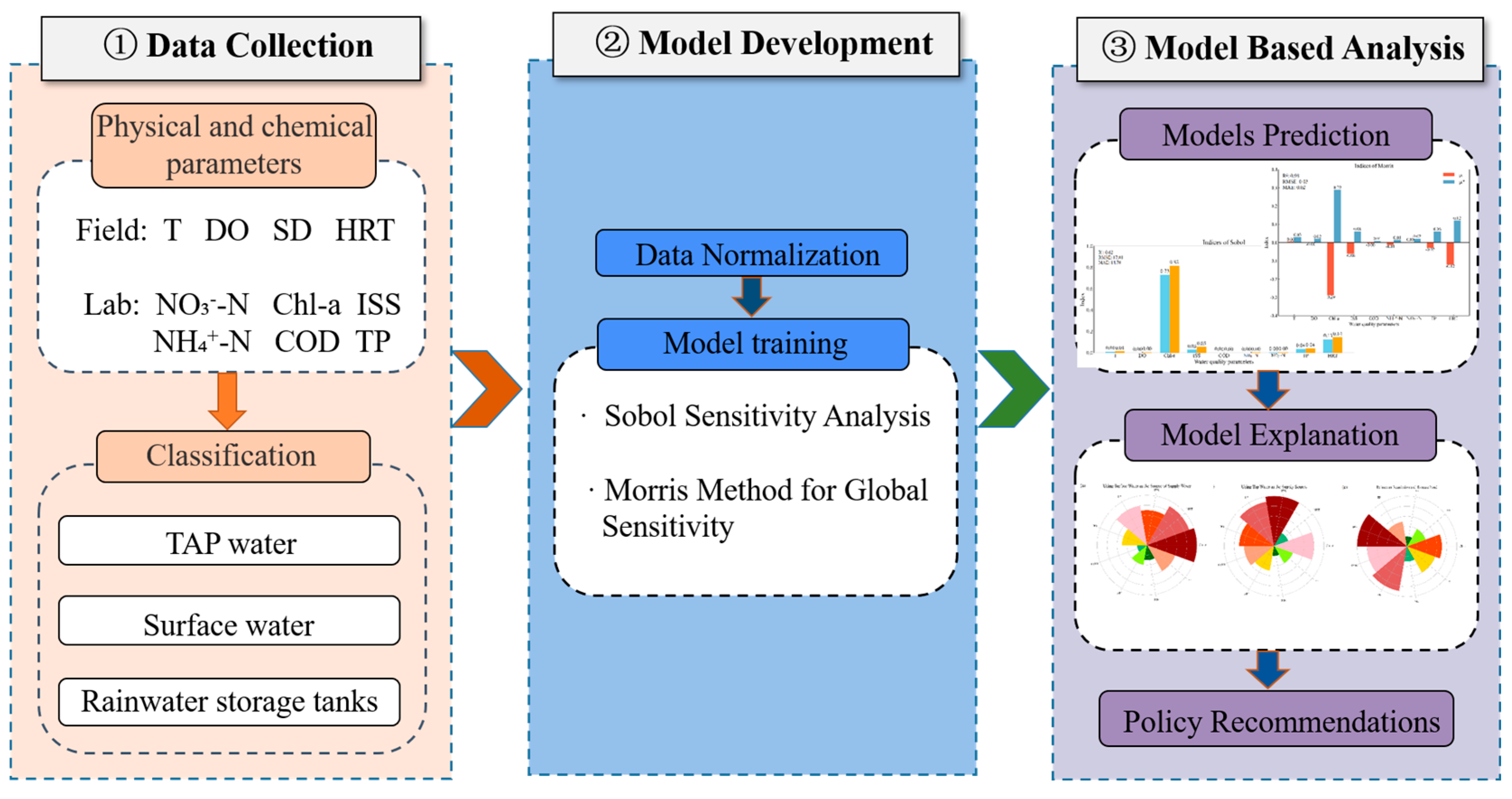 Sustainability 16 07026 g002