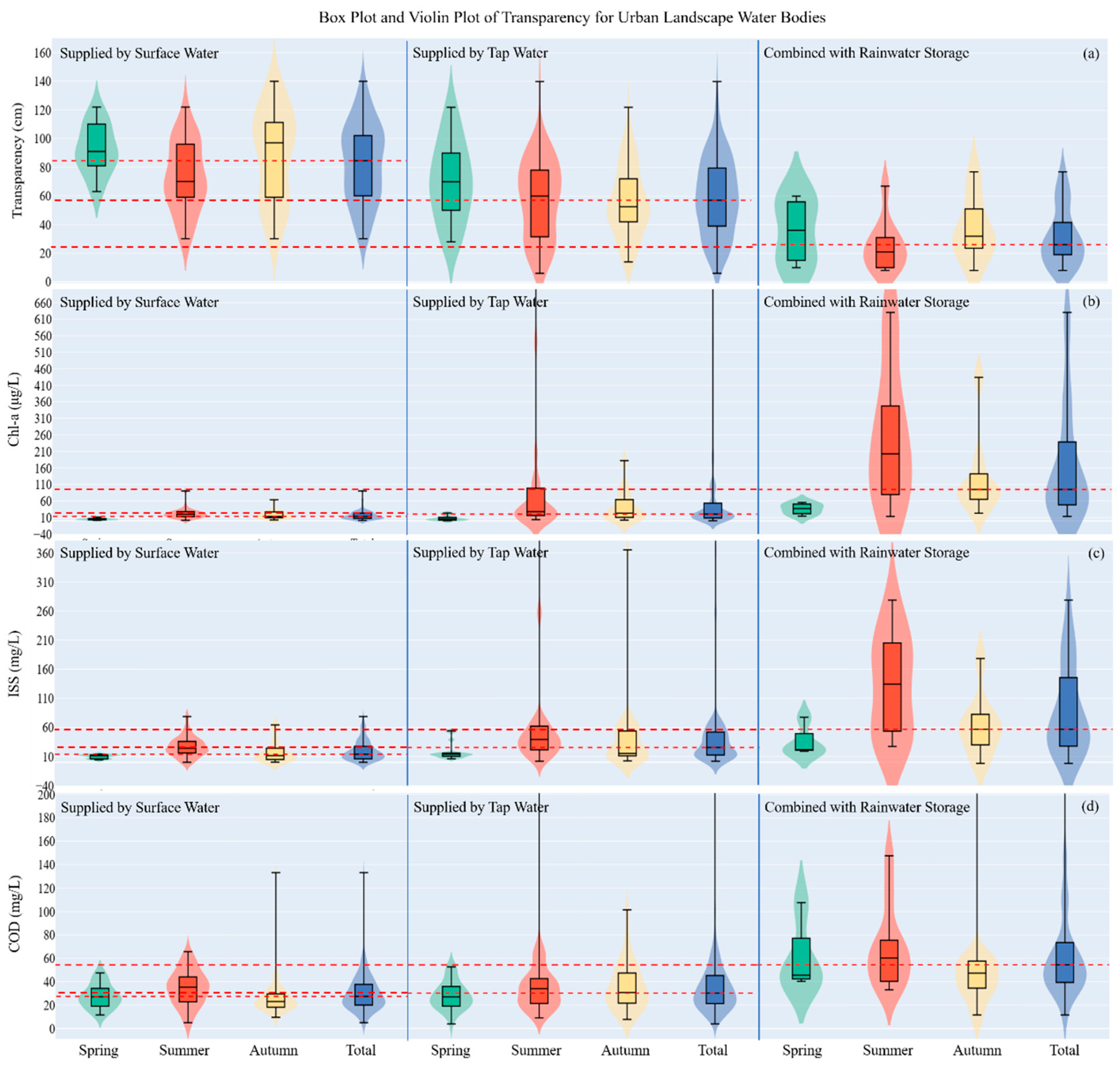 Sustainability 16 07026 g005