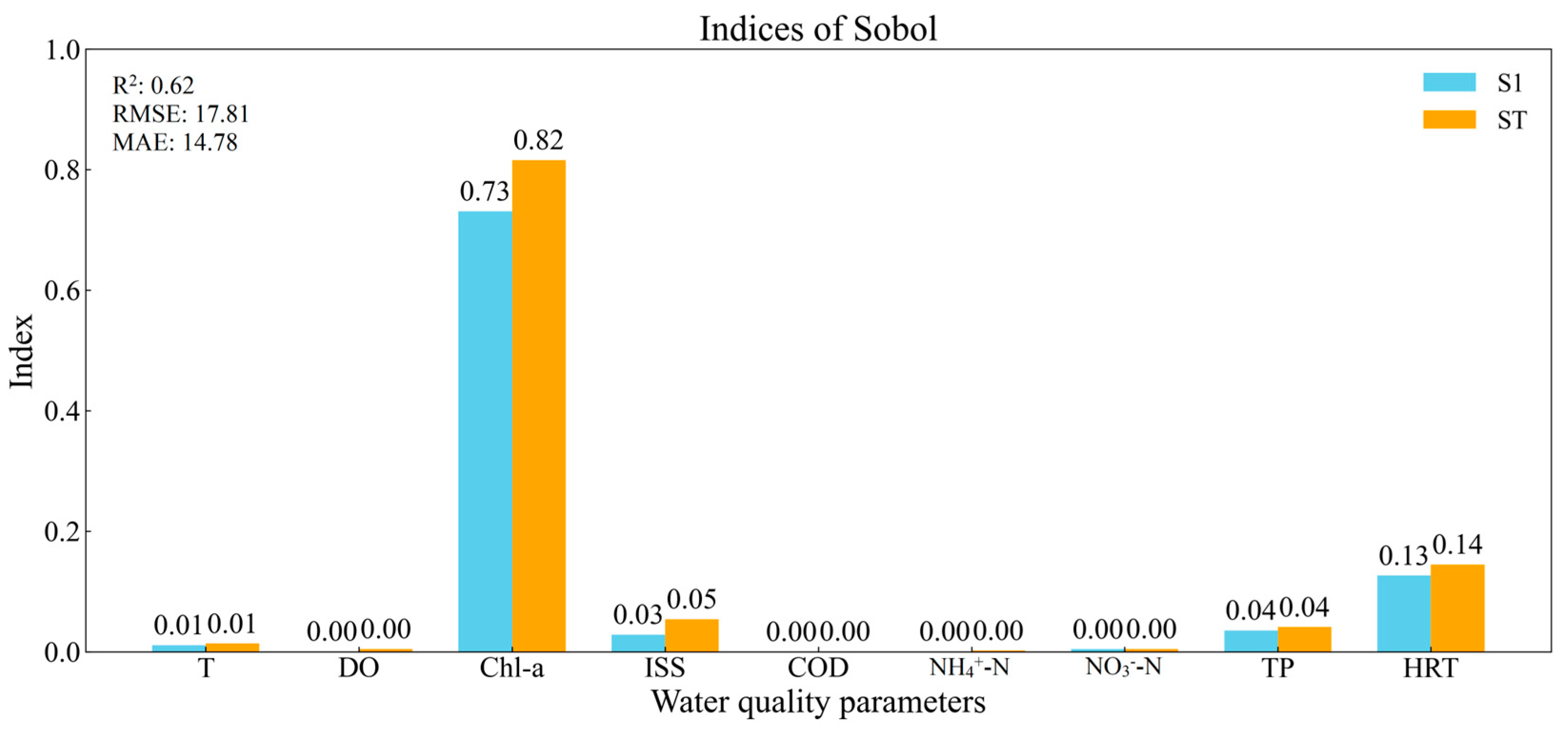 Sustainability 16 07026 g006