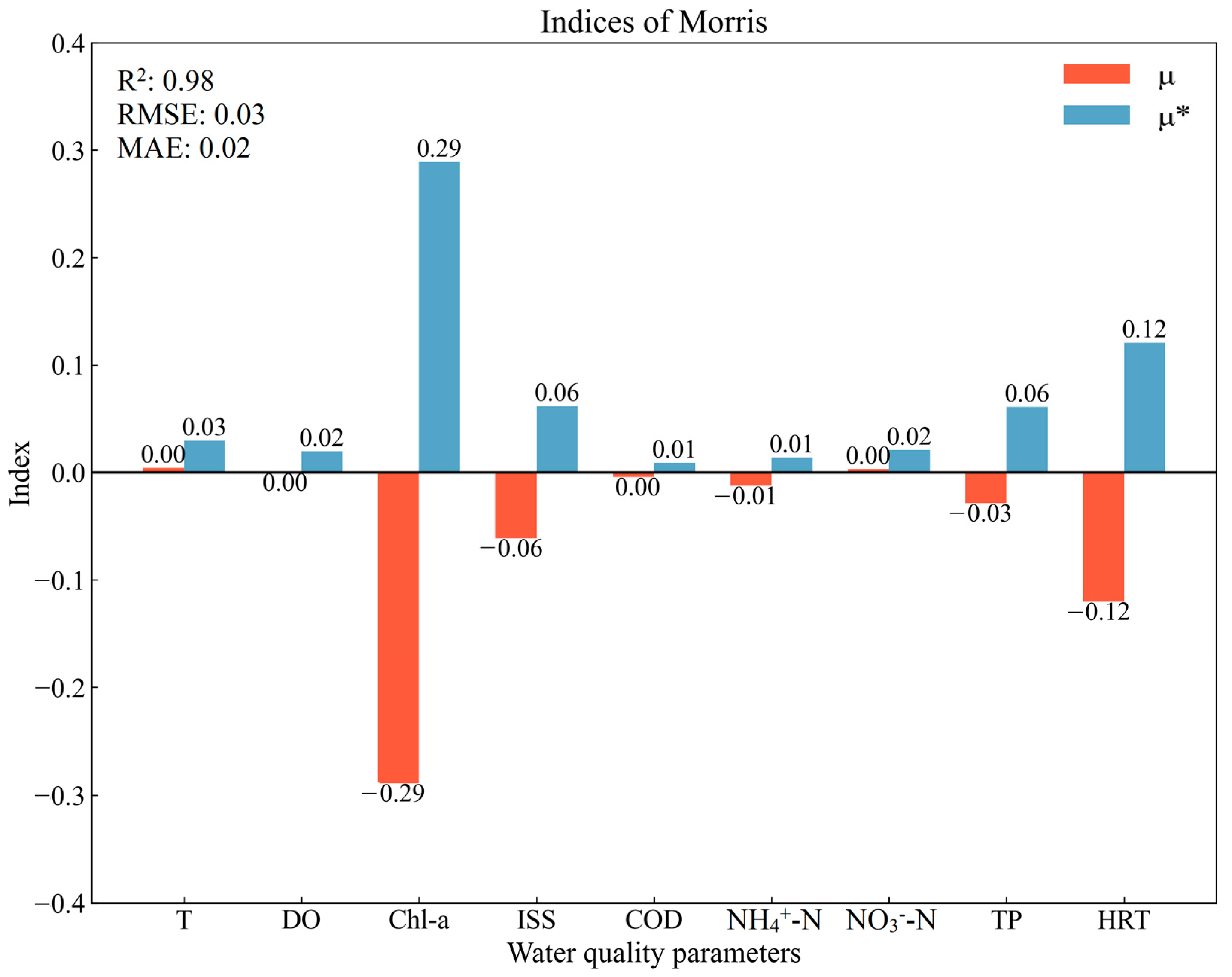 Sustainability 16 07026 g007