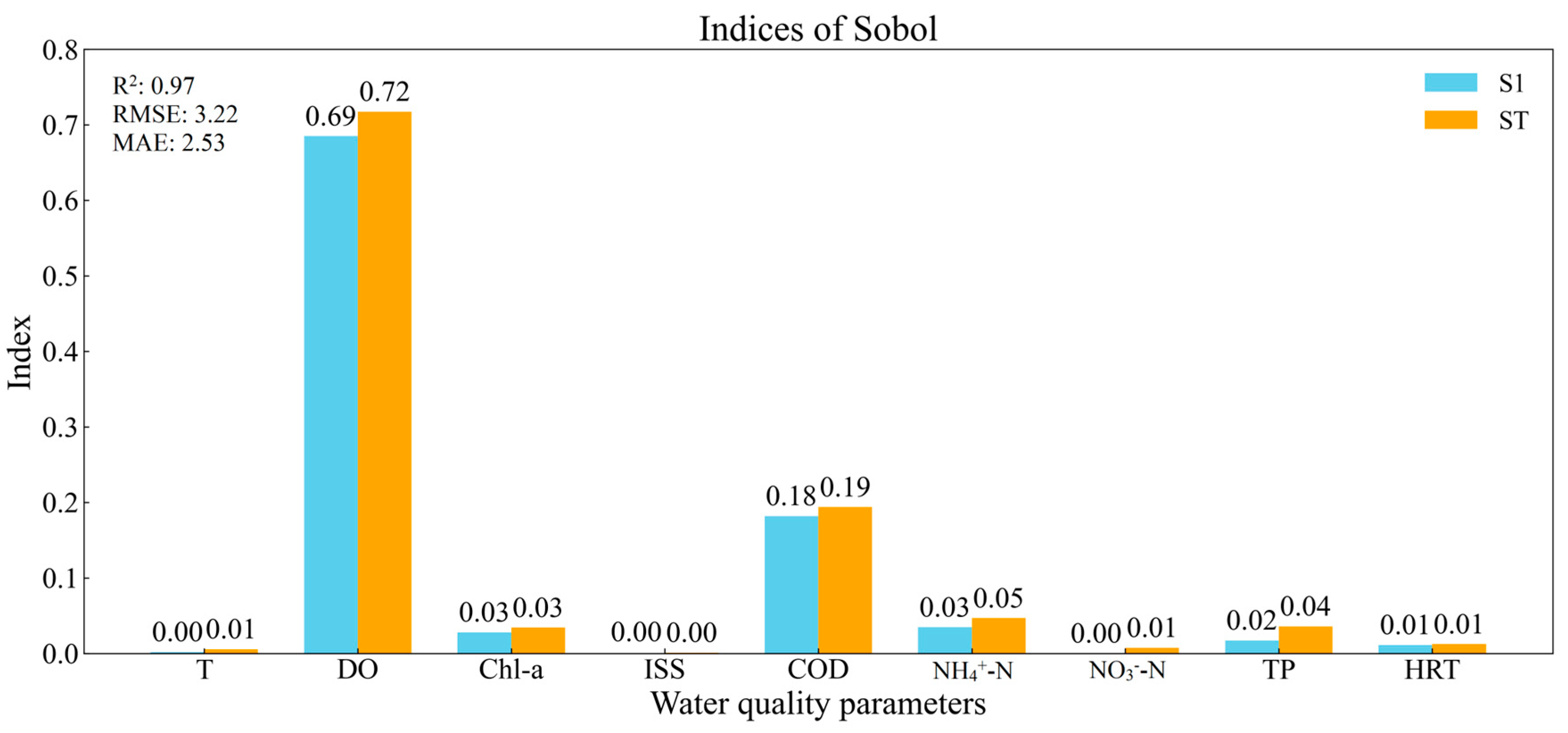 Sustainability 16 07026 g010