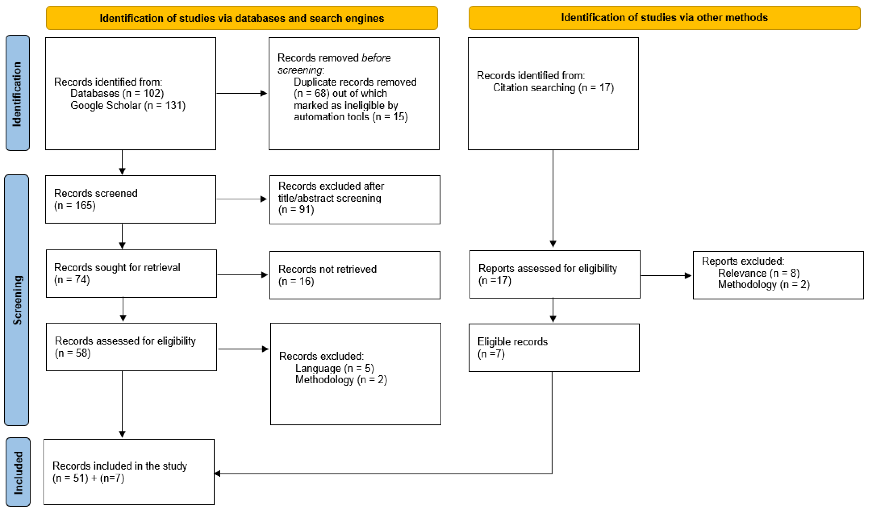 Sustainability 16 07029 g002