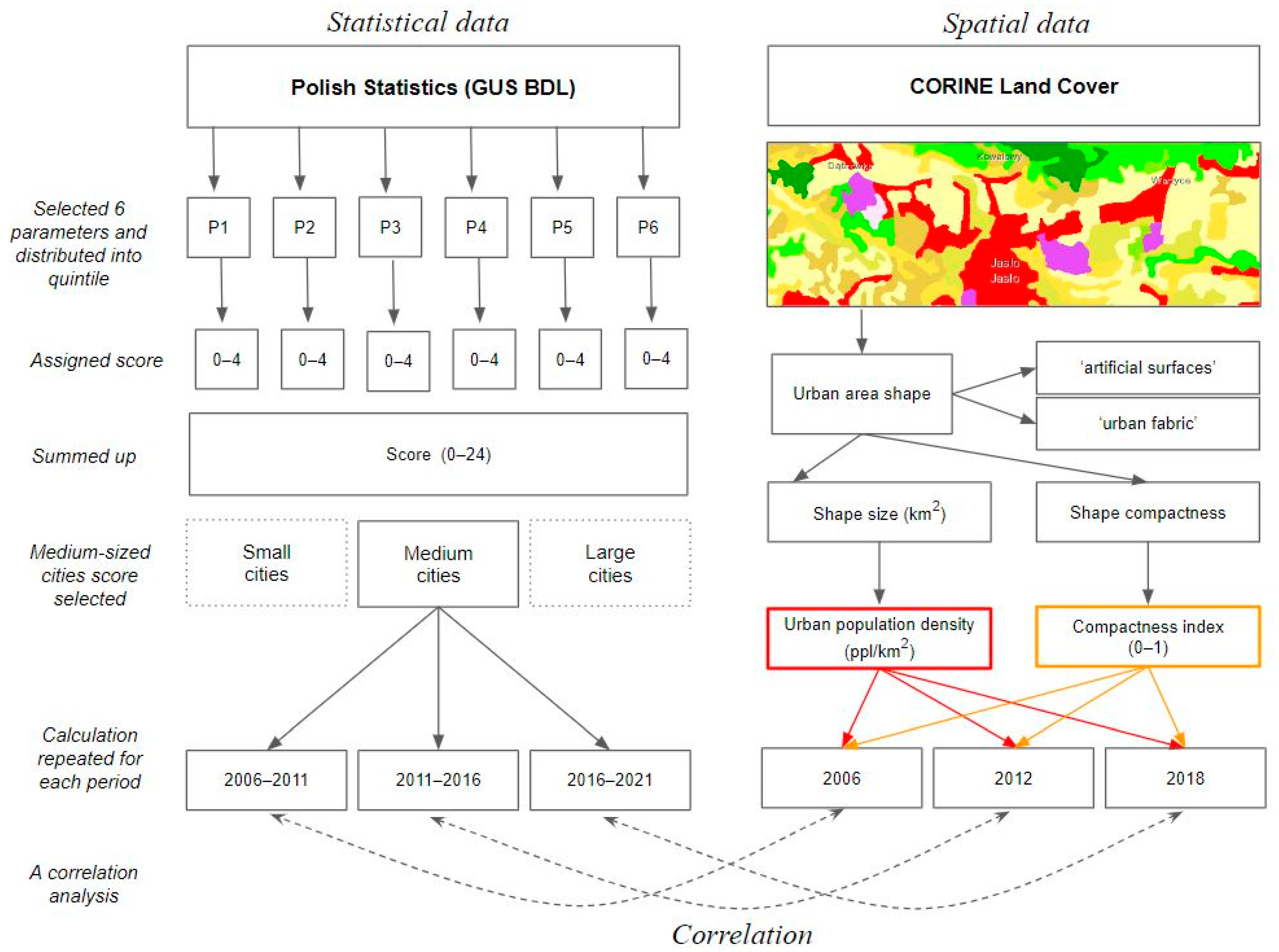 Sustainability 16 07030 g006
