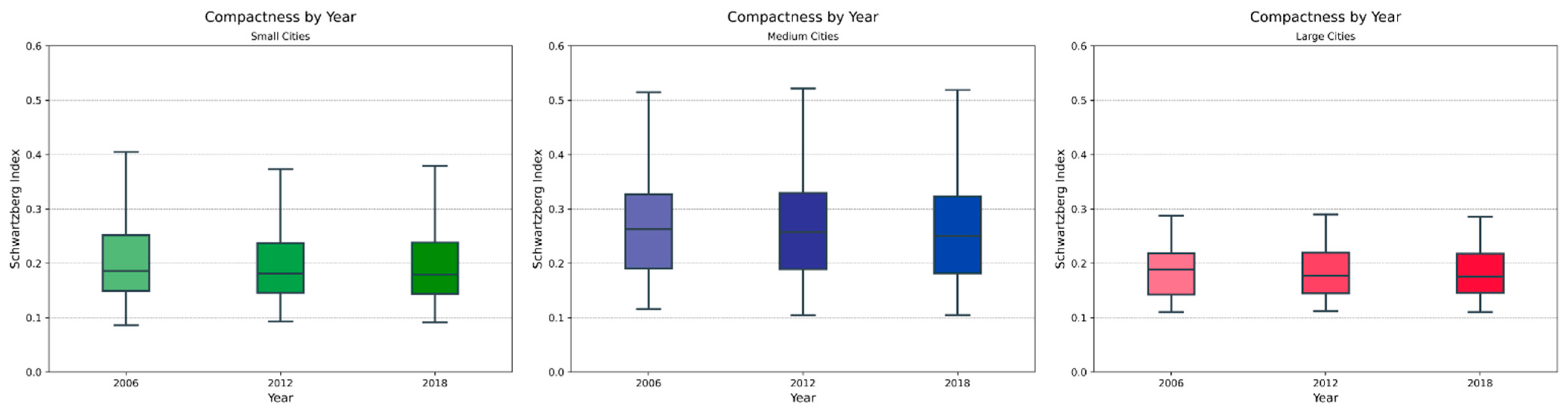 Sustainability 16 07030 g010