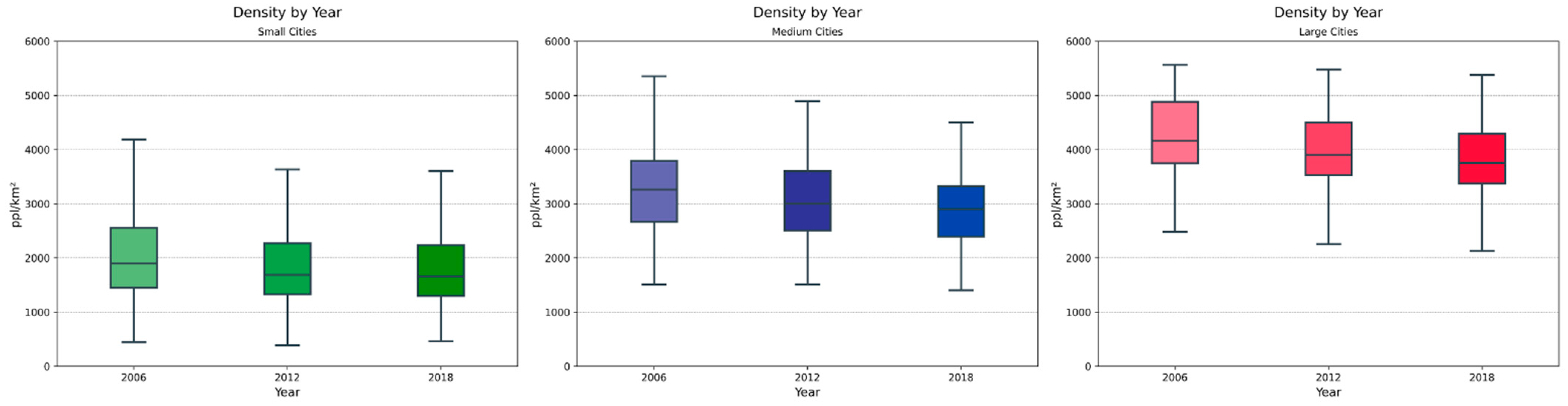 Sustainability 16 07030 g011