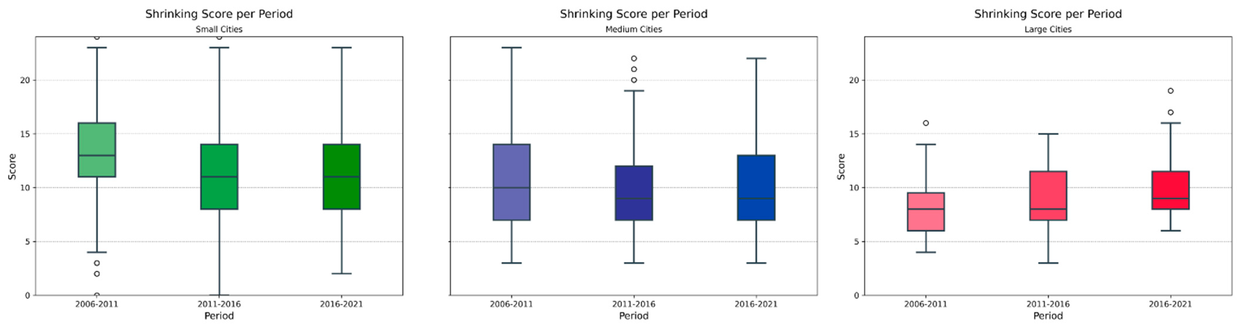 Sustainability 16 07030 g012