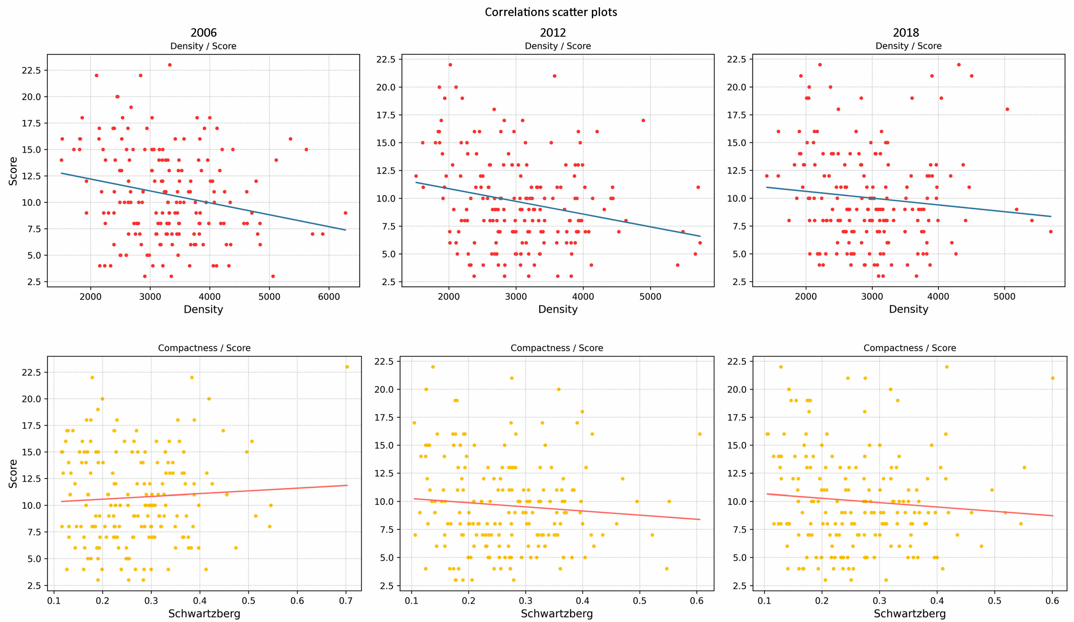 Sustainability 16 07030 g013