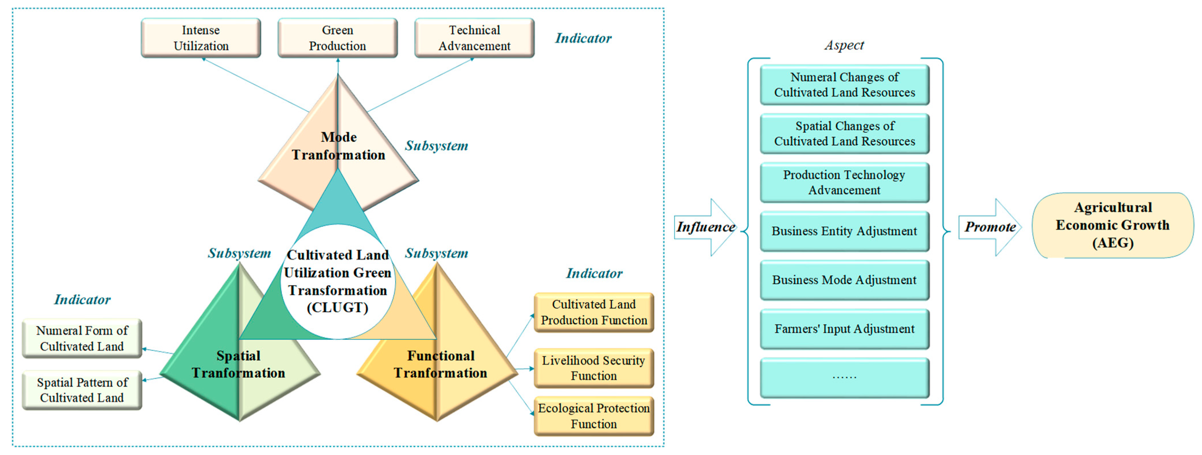 Sustainability 16 07032 g001