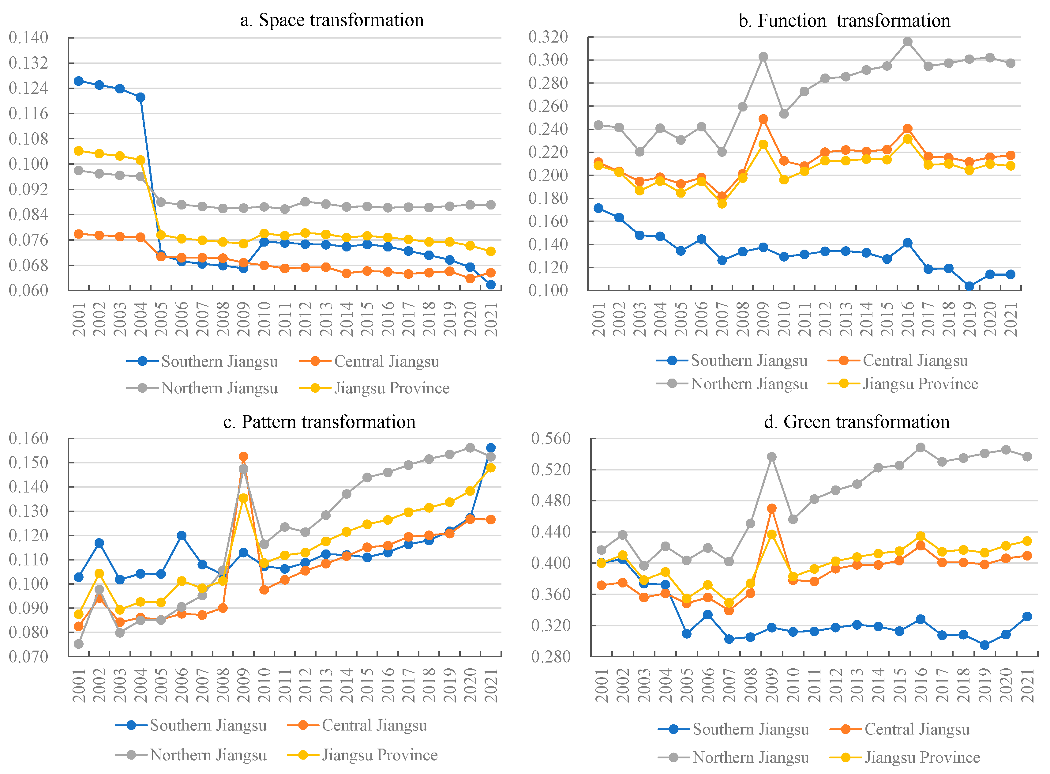 Sustainability 16 07032 g003