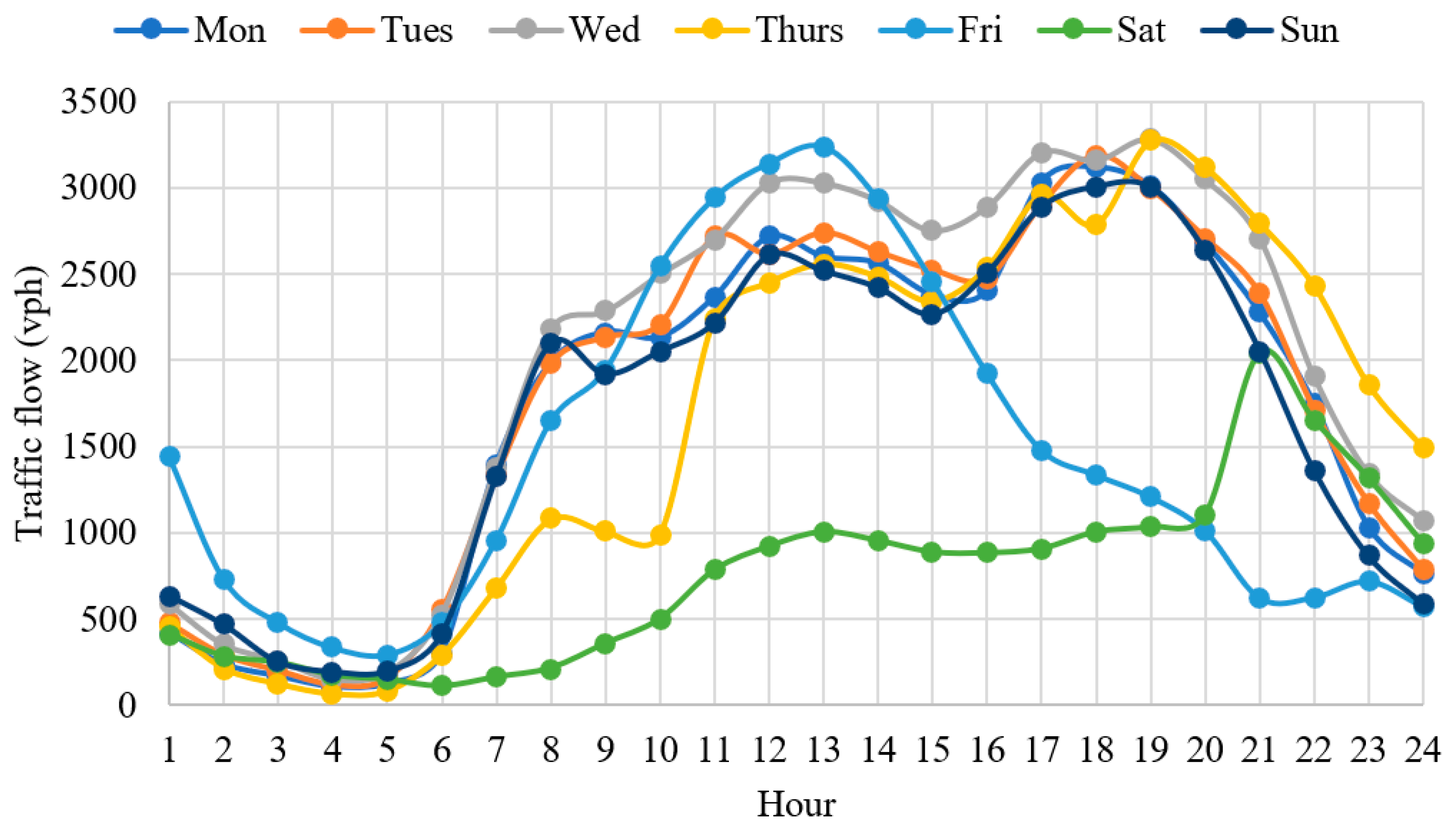 Sustainability 16 07033 g002